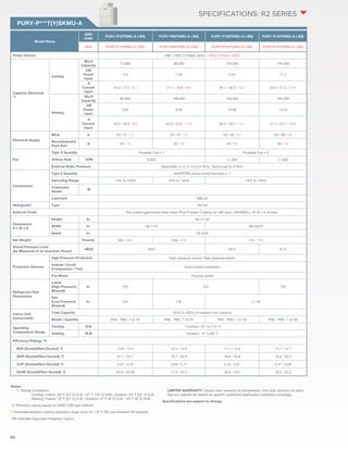 66 
SPECIFICATIONS: R2 SERIES 
PURY-P***T(Y)SKMU-A 
Notes: 
*1 Rating Conditions: 
Cooling | Indoor: 80˚ F (27˚ C) D.B. / 67˚ F (19˚ C) W.B.; Outdoor: 95˚ F (35˚ C) D.B. 
Heating | Indoor: 70˚ F (21˚ C) D.B.; Outdoor: 47˚ F (8˚ C) D.B. / 43˚ F (6˚ C) W.B. 
*2. Efficiency values based on AHRI 1230 test method 
** Extended ambient cooling operation range down to -10° F DB Low Ambient Kit required. 
-BS indicates Seacoast Protection option. 
LIMITED WARRANTY | Seven-year warranty on compressor. One-year warranty on parts. 
See our website for details on specific additional application installation coverage. 
Specifications are subject to change. 
Model Name 
208V 
/230V 
PURY-P72TKMU-A (-BS) PURY-P96TKMU-A (-BS) PURY-P120TKMU-A (-BS) PURY-P144TKMU-A (-BS) 
460V PURY-P72YKMU-A (-BS) PURY-P96YKMU-A (-BS) PURY-P120YKMU-A (-BS) PURY-P144YKMU-A (-BS) 
Power Source 208 / 230V, 3-Phase, 60Hz / 460V, 3-Phase, 60Hz 
Capacity (Nominal) 
*1 
Cooling 
Btu/h 
Capacity 72,000 96,000 120,000 144,000 
kW 
Power 
Input 
4.4 7.05 9.44 11.2 
A 
Current 
Input 
13.5 / 12.2 / 6.1 21.7 / 19.6 / 9.8 29.1 / 26.3 / 13.1 34.5 / 31.2 / 15.6 
Heating 
Btu/h 
Capacity 80,000 108,000 135,000 160,000 
kW 
Power 
Input 
5.92 8.28 10.86 13.54 
A 
Current 
Input 
18.2 / 16.5 / 8.2 25.5 / 23.0 / 11.5 33.4 / 30.7 / 15.1 41.7 / 37.7 / 18.8 
Electrical Supply 
MCA A 23 / 21 / 11 34 / 31 / 15 45 / 42 / 21 53 / 48 / 24 
Recommended 
A Fuse Size 
25 / 15 35 / 20 50 / 25 60 / 25 
Fan 
Type X Quantity Propeller Fan x 1 Propeller Fan x 2 
Airflow Rate CFM 6,200 11,300 11,300 
External Static Pressure Selectable; 0, 0.12 or 0.24"W.G.; factory set to 0"W.G. 
Compressor 
Type X Quantity INVERTER-driven Scroll Hermetic x 1 
Operating Range 17% to 100% 16% to 100% 15% to 100% 
Crankcase 
W Heater 
- 
Lubricant MEL32 
Refrigerant Type R410A 
External Finish Pre-coated galvanized steel sheet (Plus Powder Coating for -BS type) <MUNSEL 5Y 8/1 or similar> 
Dimensions 
H x W x D 
Height In. 64-31/32 
Width In. 48-1/16 68-29/32 
Depth In. 29-5/32 
Net Weight Pounds 503 / 534 538 / 574 715 / 743 
Sound Pressure Level 
(As Measured in an Anechoic Room) 
dB(A) 58.0 60.0 61.0 
Protection Devices 
High Pressure Protection High pressure sensor, High pressure switch 
Inverter Circuit 
(Compressor / Fan) Over-current protection 
Fan Motor Thermal switch 
Refrigerant Pipe 
Dimensions 
Liquid 
(High Pressure) 
(Brazed) 
In. 5/8 3/4 7/8 
Gas 
(Low Pressure) 
(Brazed) 
In. 3/4 7/8 1-1/8 
Indoor Unit 
Connectable 
Total Capacity 50% to 150% of outdoor unit capacity 
Model / Quantity P06 - P96 / 1 to 18 P06 - P96 / 1 to 24 P06 - P96 / 1 to 30 P06 - P96 / 1 to 36 
Operating 
Temperature Range 
Cooling D.B. **Outdoor: 23° to 115° F 
Heating W.B. Outdoor: -4° to 60° F 
Efficiency Ratings *2 
EER (Ducted/Non-Ducted) *2 13.9 / 15.5 12.2 / 13.6 11.7 / 12.2 11.7 / 12.7 
IEER (Ducted/Non-Ducted) *2 21.1 / 22.1 19.7 / 20.9 18.6 / 20.8 18.0 / 20.9 
COP (Ducted/Non-Ducted) *2 3.81 / 3.72 3.64 / 3.71 3.45 / 3.61 3.41 / 3.28 
SCHE (Ducted/Non-Ducted) *2 23.6 / 24.48 17.4 / 23.5 16.8 / 19.7 18.2 / 20.2 
 