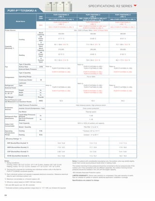 68 
SPECIFICATIONS: R2 SERIES 
PURY-P***T(Y)SKMU-A 
Notes: 
*1 Rating Conditions: 
Cooling | Indoor: 80˚ F (27˚ C) D.B. / 67˚ F (19˚ C) W.B.; Outdoor: 95˚ F (35˚ C) D.B. 
Heating | Indoor: 70˚ F (21˚ C) D.B.; Outdoor: 47˚ F (8˚ C) D.B. / 43˚ F (6˚ C) W.B. 
*2 Twinning Kit is required for combining two individual outdoor units in the field for 
PURY-P-T(Y)SKMU combined systems. 
*3 Each individual outdoor unit requires a separate electrical connection. Reference electrical 
data for each individual outdoor unit. 
*4 Maximum connectable no. of branch pipes is 48. 
*5 Efficiency values based on AHRI 1230 test method. 
* 264 and 288 require use -HA, BC controller 
** Extended ambient cooling operation range down to -10° F DB Low Ambient Kit required. 
Notes: In systems with considerably long piping runs, the outdoor units may exhibit slightly 
louder than normal sound pressure levels when in heating mode. 
The outdoor twinning kit (low pressure) should be connected to the low pressure side of the 
outdoor unit. If the connected units are different capacities, the outdoor twinning kit (low 
pressure) should be installed in the unit with the largest capacity. 
-BS indicates Seacoast Protection option. 
LIMITED WARRANTY | Seven-year warranty on compressor. One-year warranty on parts. 
See our website for details on specific additional application installation coverage. 
Specifications are subject to change. 
Model Name 
208V 
/230V 
PURY-P240TSKMU-A 
(-BS) *2 
PURY-P264TKMU-A 
(-BS) *2 
PURY-P288TSKMU-A 
(-BS) *2 
With 2 PURY-P120TKMU-A (-BS) *3 
With 1 PURY-P120TKMU-A (-BS) and 1 
PURY-P144TKMU-A (-BS) *3 
With 2 PURY-P144TKMU-A (-BS) *3 
460V 
PURY-P240YSKMU-A 
(-BS) *2 
PURY-P264YKMU-A 
(-BS) *2 
PURY-P288YSKMU-A 
(-BS) * *2 
With 2 PURY-P120YKMU-A (-BS) *3 
With 1 PURY-P120YKMU-A (-BS)* and 1 
PURY-P144YKMU-A (-BS) *3 
With 2 PURY-P144YKMU-A (-BS) *3 
Power Source 208 / 230V 3-Phase, 60Hz / 460V, 3-Phase, 60Hz 
Capacity 
(Nominal) *1 
Cooling 
Btu/h 
Capacity 240,000 264,000 288,000 
kW 
Power 
Input 
21.11 *3 23.09 *3 24.57 *3 
A 
Current 
Input 
65.1 / 58.8 / 29.4 *3 71.2 / 64.4 / 32.1 *3 75.7 / 68.5 / 34.2 *3 
Heating 
Btu/h 
Capacity 270,000 295,000 320,000 
kW 
Power 
Input 
22.73 *3 24.95 *3 27.62 *3 
A 
Current 
Input 
70.1 / 63.3 / 31.6 *3 76.9 / 69.5 / 35.3 *3 85.1 / 77.0 / 38.5 *3 
Fan 
Type X Quantity 
Refer to: 
PURY-P120TKMU-A (-BS) 
PURY-P120YKMU-A (-BS) 
Refer to: 
PURY-P120TKMU-A (-BS) / 
PURY-P144TKMU-A (-BS) 
PURY-P120YKMU-A (-BS) / 
PURY-P144YKMU-A (-BS) 
Refer to: 
PURY-P144TKMU-A (-BS) 
PURY-P144YKMU-A (-BS) 
Airflow Rate CFM 
External Static Pressure 
Compressor 
Type X Quantity 
Operating Range 7% to 100% 
Crankcase Heater W 
Refer to: 
PURY-P120TKMU-A (-BS) 
PURY-P120YKMU-A (-BS) 
Refer to: 
PURY-P120TKMU-A (-BS) / 
PURY-P144TKMU-A (-BS) 
PURY-P120YKMU-A (-BS) / 
PURY-P144YKMU-A (-BS) 
Refer to: 
PURY-P144TKMU-A (-BS) 
PURY-P144YKMU-A (-BS) 
Lubricant 
Refrigerant Type 
External Finish 
Dimensions 
H x W x D 
Height In. 
Width In. 
Depth In. 
Net Weight Pounds 
Sound Pressure Level 
(As Measured in an Anechoic Room) 
dB(A) 63.0 63.5 64.0 
Protection 
Devices 
High Pressure Protection High pressure sensor, High pressure switch 
Inverter Circuit (Compressor / Fan) Over-current protection 
Fan Motor Thermal switch 
Refrigerant Pipe 
Dimensions 
Liquid (High Pressure) 
(Brazed) 
In. 1-3/8 
Gas (Low Pressure) 
(Brazed) 
In. 1-1/8 
Indoor Unit 
Connectable 
Total Capacity 50% to 150% of outdoor unit capacity 
Model / Quantity P06-P96 / 2 to 50 *4 
Operating 
Temperature 
Range 
Cooling D.B. **Outdoor: 23° to 115° F 
Heating W.B. Outdoor: -4° to 60° F 
Efficiency Ratings * 5 
EER (Ducted/Non-Ducted) *5 10.9 / 10.9 11.0 / 11.0 11.2 / 11.3 
IEER (Ducted/Non-Ducted) *5 17.8 / 18.5 17.7 / 18.4 17.6 / 18.6 
COP (Ducted/Non-Ducted) *5 3.38 / 3.42 3.4 / 3.25 3.41 / 3.20 
SCHE (Ducted/Non-Ducted) *5 16.5 / 18.6 17.3 / 18.7 18.2 / 19.0 
 
