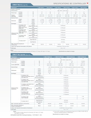 SPECIFICATIONS: BC Controller 
Model Name CMB-P105NU-G CMB-P106NU-G CMB-P108NU-G CMB-P1010NU-G CMB-P1013NU-G CMB-P1016NU-G 
Number of Branches 5 6 8 10 13 16 
Power Source 208 / 230V, 1-phase, 60 Hz 
Power Input 
Cooling W 73 86 112 138 178 217 
Heating W 33 40 53 66 86 106 
Current 
(208/230V) 
Cooling A 0.35 / 0.32 0.41 / 0.37 0.54 / 0.49 0.66 / 0.60 0.86 / 0.77 1.04 / 0.94 
Heating A 0.16 / 0.14 0.19 / 0.17 0.25 / 0.23 0.32 / 0.29 0.41 / 0.37 0.51 / 0.46 
External Finish Unit: Galvanized steel plate; Drain pan: Pre-coated galvanized sheets plus powder coating 
Dimensions 
Height Inches 11-3/16 11-3/16 11-3/16 11-3/16 11-3/16 11-3/16 
Width Inches 25-17/32 25-17/32 25-17/32 25-17/32 43-1/4 43-1/4 
Depth Inches 17-1/32 17-1/32 17-1/32 17-1/32 17-1/32 17-1/32 
Net Weight Pounds 72 76 84 94 126 138 
Refrigerant Pipe 
Dimensions 
To Outdoor Unit 
PURY-P72 and 
Water-source Unit 
PQRY-P72 
Liquid 
(High Pressure) (in.) 5/8 (Brazed) 
Gas 
(Low Pressure) (in.) 3/4 (Brazed) 
To Outdoor Unit 
PURY-P96 and 
Water-source Unit 
PQRY-P96 
Liquid 
(High Pressure) (in.) 3/4 (Brazed) 
Gas 
(Low Pressure) (in.) 7/8 (Brazed) 
To Outdoor Unit 
PURY-P120 
Liquid 
(High Pressure) (in.) 3/4 (Brazed) 
Gas 
(Low Pressure) (in.) 1-1/8 (Brazed) 
To Indoor Unit *1 
Liquid Pipe (in.) 3/8 (Flare) 
Gas Pipe (in.) 5/8 (Flare) 
Max. Connected Capacity for 
All Branches 
Btu/h 189,000 189,000 189,000 189,000 189,000 189,000 
Indoor Unit Capacity Connectable to One Branch 54,000 Btu/h or less per branch 
Drain pipe O.D. 1-1/4" 
Notes: 
*1 BC controller includes reducers for all branches. 5/8" flare to 1/2" braze, 3/8" flare to 1/4" braze. Specifications are subject to change. 
Model Name CMB-P108NU-GA CMB-P1010NU-GA CMB-P1013NU-GA CMB-P1016NU-HA 
Number of Branches 8 10 13 16 
Power Source 208 / 230V, 1-phase, 60 Hz 
Power Input 
Cooling W 112 138 178 274/353 
Heating W 53 66 86 137/177 
Current (208/230V) 
Cooling A 0.54 / 0.49 0.66 / 0.60 0.86 / 0.77 1.32 / 1.54 
Heating A 0.25 / 0.23 0.32 / 0.29 0.41 / 0.37 0.66 / 0.77 
External Finish Unit: Galvanized steel plate; Drain pan: Pre-coated galvanized sheets plus powder coating 
Dimensions 
Height Inches 11-7/16 11-7/16 11-7/16 11-7/16 
Width Inches 43-3/4 43-3/4 43-3/4 43-3/4 
Depth Inches 20-1/2 20-1/2 20-1/2 20-1/2 
Net Weight Pounds 122 132 148 172 
Refrigerant Pipe 
Dimensions 
To Outdoor Unit 
PURY-P72 and Water-source 
Unit PQRY-P72 
Liquid 
(High Pressure) (in.) 5/8 (Brazed) 
Gas (Low Pressure) (in.) 3/4 (Brazed) 
To Outdoor Unit 
PURY-P96 and Water-source 
Unit PQRY-P96 
Liquid 
(High Pressure) (in.) 3/4 (Brazed) 
Gas (Low Pressure) (in.) 7/8 (Brazed) 
To Outdoor Unit PURY-P120 
and Water-source 
Liquid 
(High Pressure) (in.) 3/4 (Brazed) 
Gas (Low Pressure) (in.) 1-1/8 (Brazed) 
To Outdoor Unit 
PURY-P144/168/192 and 
Water-source 
Liquid 
(High Pressure) (in.) 7/8 (Brazed) 
Gas (Low Pressure) (in.) 1-1/8 (Brazed) 
To Outdoor Unit 
PURY-P216/240 
and PQRY P216/240 
Liquid 
(High Pressure) (in.) 1-1/8 (Brazed) 
Gas (Low Pressure) (in.) 1-1/8 (Brazed) 
To Outdoor Unit 
PURY-P240/264 
Liquid 
(High Pressure) (in.) N/A 1-3/8 
Gas (Low Pressure) (in.) N/A 1-1/8 
To Indoor Unit *1 
Liquid Pipe (in.) 3/8 (Flare) 
Gas Pipe (in.) 5/8 (Flare) 
Max. connected capacity for all branches Btu/h 360,000 360,000 360,000 432,000 
Max. Connected Capacity to 
Btu/h Sub BC Controller(s) *2 
126,000 126,000 126,000 126,000 
Indoor Unit Capacity Connectable to One Branch 54,000 Btu/h or less per branch 
Drain pipe O.D. 1-1/4" 
Notes: 
*1 BC controller includes reducers for all branches. 5/8" flare to 1/2" braze, 
3/8" flare to 1/4" braze. 
MITSUBISHI ELECTRIC Cooling & Heating / CITY MULTI / 69 
*2 If two sub BC controllers are connected and at least one is a CMB-P1016NU-HB, the 
maximum connected capacity is 168,000 Btu/h. 
Specifications are subject to change. 
CMB-P-NU-G (Single BC) 
CMB-P-NU-GA/HA (Main BC) 
 