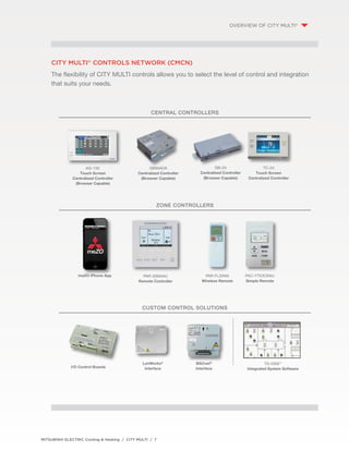 CITY MULTI® Controls Network (CMCN) 
The flexibility of CITY MULTI controls allows you to select the level of control and integration 
that suits your needs. 
Central Controllers 
Centralized Controller 
(Browser Capable) 
zone Controllers 
MITSUBISHI ELECTRIC Cooling & Heating / CITY MULTI / 7 
Overview of CITY MULTI® 
TC–24 
Touch Screen 
Centralized Controller 
PAR-30MAAU 
Remote Controller 
I/O Control Boards 
LonWorks® 
Interface 
BACnet® 
Interface 
TG-2000™ 
Integrated System Software 
GB50ADA 
Centralized Controller 
(Browser Capable) 
PAC–YT53crau 
Simple Remote 
AG–150 
Touch Screen 
Centralized Controller 
(Browser Capable) 
GB–24 
meZO iPhone App PAR-FL32MA 
Wireless Remote 
custom control solutions 
 