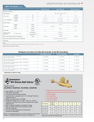 SPECIFICATIONS: BC Controller 
Model Name CMB-P104NU-GB CMB-P108NU-GB CMB-P1016NU-HB *2 
Number of Branches 4 8 16 
Power Source 208 / 230V, 1-phase, 60 Hz 
Power Input 
Notes: 
*1 BC controller includes reducers for all branches. 5/8" flare to 1/2" braze, 3/8" flare to 1/4" braze. 
Specifications are subject to change. 
C US 
Teflon® is a registered trademark of E.I. du Pont de Nemours and Company BV58FFSI2 5/8" 6.64 2.67 1.81 1.23 1.42 1.10 
Schrader® is a registered trademark of Schrader – Bridgeport Inc. 
70 
Cooling W 53 106 314 
Heating W 27 53 157 
Current (208/230V) 
Cooling A 0.25 / 0.23 0.51 / 0.46 1.17 / 1.37 
Heating A 0.13 / 0.12 0.25 / 0.23 0.59 / 0.69 
External Finish Unit: Galvanized steel plate; Drain pan: Pre-coated galvanized sheets plus powder coating 
Dimensions 
Height Inches 11-3/16 
Width Inches 25-17/32 43-1/4 
Depth Inches 17-1/32 
Net Weight Pounds 62 82 136 
Refrigerant Pipe 
Dimensions 
To Indoor Unit *1 
Gas Pipe (in.) 5/8 (Flare) 
Liquid Pipe (in.) 3/8 (Flare) 
Max. Connected Capacity for All Branches Btu/h 126,000 126,000 126,000 
Indoor Unit Capacity Connectable to One Branch 54,000 Btu/h or less per branch 
Drain pipe O.D. 1-1/4" 
Refrigerant Line Sizes from Main BC Controller to Sub BC Controller(s) 
Specifications are subject to change. 
Liquid (High Pressure) Gas (Low Pressure) Liquid Pipe 
Total downstream capacity < 72,000 Btu/h 
(nominal cooling capacity) 
5/8" (Brazed) 3/4" (Brazed) 3/8" (Brazed) 
Total downstream capacity between 73,000 - 108,000 Btu/h 
(nominal cooling capacity) 
3/4" (Brazed) 7/8" (Brazed) 3/8" (Brazed) 
Total downstream capacity between 109,000 - 126,000 Btu/h 
(nominal cooling capacity) 
3/4" (Brazed) 1-1/8" (Brazed) 1/2" (Brazed) 
Total downstream capacity between 127,000 - 144,000 Btu/h 
(nominal cooling capacity) 
7/8" (Brazed) 1-1/8" (Brazed) 1/2" (Brazed) 
Total downstream capacity between 145,000 - 168,000 Btu/h 
(nominal cooling capacity) 
7/8" (Brazed) 1-1/8" (Brazed) 5/8" (Brazed) 
CMB-P-NU-GB/HB (Sub BC) 
Part Number 
SAE 
Flare 
A B C D E F 
BV14FFSI2 1/4" 6.26 2.67 1.81 1.23 1.42 1.10 
BV38FFSI2 3/8" 6.30 2.67 1.81 1.23 1.42 1.10 
BV12FFSI2 1/2" 6.51 2.67 1.81 1.23 1.42 1.10 
*Ball valves come with an insulation piece 
BV-Series Ball Valves 
LISTED 891N 
REFRIGERANT 
VALVE 
Model numbers: 
BV14FFSI2 / BV38FFSI2 / BV12FFSI2 / BV58FFSI2 
• Size available: 1/4”; 3/8"; 5/8" 
• Fully factory assembled 
• Furnace brazed and pressure tested 
• Each ball valve is equipped with 4-1/4” Schrader® Valve for 
refrigerant service 
• Design working pressure: 700 PSIG 
• Temperature range:-40˚ F to +325˚ F (-40˚ C to +149˚ C) 
• Forged and machined brass unibody designed with forged 
brass seal cap 
• Teflon® seals and gaskets (no synthetic O-rings) 
• Seal cap design permits valve operation without 
removal of seal cap 
• One year limited materials and workmanship 
warranty on Ball Valves 
• Engineered for Mini-split and Multi-split HVAC Units 
• Forged and machined one piece unibody construction 
• Full Port Design 
• 700 PSIG Rated 
• R-410A Compatible 
• Flare Connections 
 
