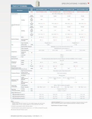PUHY-P**T(Y)SKMU 
Notes: 
*1 Rating Conditions: 
Cooling | Indoor: 80˚ F (27˚ C) D.B. / 67˚ F (19˚ C) W.B.; Outdoor: 95˚ F (35˚ C) D.B. 
Heating | Indoor: 70˚ F (21˚ C) D.B.; Outdoor: 47˚ F (8˚ C) D.B./43˚ F (6˚ C) W.B. 
*2 Efficiency values based on AHRI 1230 test method. 
** Extended ambient cooling operation range down to -10° F DB Low Ambient Kit required. 
-BS indicates Seacoast Protection option. 
MITSUBISHI ELECTRIC Cooling & Heating / CITY MULTI / 71 
SPECIFICATIONS: y-series 
LIMITED WARRANTY | Seven-year warranty on compressor. One-year warranty on parts. 
See our website for details on specific additional application installation coverage. 
Specifications are subject to change. 
Model Name 
208V/ 
230V 
PUHY-P72TKMU-A (-BS) PUHY-P96TKMU-A (-BS) PUHY-P120TKMU-A (-BS) PUHY-P144TKMU-A (-BS) 
460V PUHY-P72YKMU-A (-BS) PUHY-P96YKMU-A (-BS) PUHY-P120YKMU-A (-BS) PUHY-P144YKMU-A (-BS) 
Power Source 208 / 230V, 3-Phase, 60Hz / 460V, 3-Phase, 60Hz 
Capacity (Nominal) 
*1 
Cooling 
Btu/h 
Capacity 72,000 96,000 120,000 144,000 
kW 
Power 
Input 
5.06 7.0 9.09 11.84 
A 
Current 
Input 
15.6 / 14.1 / 7.0 21.5 / 19.5 / 9.7 28.0 / 25.3 / 12.6 36.5 / 33.0 / 16.5 
Heating 
Btu/h 
Capacity 80,000 108,000 135,000 160,000 
kW 
Power 
Input 
5.62 7.47 10.28 12.47 
A 
Current 
Input 
17.3 / 15.6 / 7.8 23.0 / 20.8 / 10.4 31.7 / 28.6 / 14.3 38.4 / 34.7 / 17.3 
Electrical Supply 
MCA A 25 / 23 / 12 34 / 31 / 15 45 / 42 / 20 53 / 49 / 24 
Recommended 
Fuse Size 
A 30 / 15 35 / 20 50 / 25 60 / 25 
Fan 
Type X Quantity Propeller Fan x 1 Propeller Fan x 2 
Airflow Rate CFM 6,200 11,300 
External Static Pressure Selectable; 0, 0.12 or 0.24" WG; factory set to 0" W.G. 
Compressor 
Type X Quantity INVERTER-driven Scroll Hermetic x 1 
Operating Range 15% to 100% 16% to 100% 15% to 100% 14% to 100% 
Crankcase 
W Heater 
- 
Lubricant MEL32 
Refrigerant Type R410A 
External Finish Pre-coated galvanized steel sheet (Plus Powder Coating for -BS type) <MUNSEL 5Y 8/1 or Similar> 
Dimensions 
H X W X D 
Height In. 64-31/32 
Width In. 36-1/4 48-1/16 68-29/32 
Depth In. 29-5/32 
Net Weight Pounds 430 / 463 532 / 558 697 / 726 
Sound Pressure Level 
(As Measured in an Anechoic Room) 
dB(A) 58.0 58.0 60.0 61.0 
Protection Devices 
High Pressure Protection High pressure sensor, High pressure switch 
Inverter Circuit 
(Compressor / Fan) Over-current protection 
Fan Motor Thermal switch 
Refrigerant Pipe 
Dimensions 
Liquid 
(High Pressure) 
(Brazed) 
In. 3/8 
3/8 (1/2", length to first joint≥ 
295') 
3/8 (1/2", length to first joint≥ 
131') 
1/2 
Gas 
(Low Pressure) 
(Brazed) 
In. 7/8 1-1/8 
Indoor Unit 
Connectable 
Total Capacity 50% to 130% of outdoor unit capacity 
Model / Quantity P06 - P96 / 1 to 15 P06 - P96 / 1 to 20 P06 - P96 / 1 to 26 P06 - P96 / 1 to 31 
Operating 
Temperature Range 
Cooling D.B. **Outdoor: 23° to 115° F 
Heating W.B. Outdoor: -4° to 60° F 
System Efficiencies *2 
EER (Ducted/Non-Ducted) *2 13.0 / 14.2 12.6 / 13.7 12.5 / 12.7 11.6 / 11.8 
IEER (Ducted/Non-Ducted) *2 19.8 / 21.3 19.7 / 20.7 19.1 / 19.1 19.3 / 20.2 
COP (Ducted/Non-Ducted) *2 3.83 / 4.19 3.95 / 4.22 3.66 / 3.83 3.56 / 3.72 
 