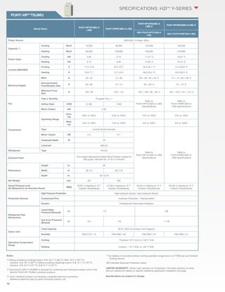 PUHY-HP**TSJMU 
Notes: 
*1 Rating conditions (cooling)-Indoor: D.B. 26.7º C (80º F), W.B. 19.4º C (67º F); 
74 
Outdoor: D.B. 35º C (95º F). Rating conditions (heating)-Indoor: D.B. 21.1º C (70º F); 
Outdoor: D.B. 8.3º C (47º F), W.B. 6.1º C (43º F). 
*2 Twinning Kit CMY-Y100VBK2 is required for combining two individual outdoor units in the 
field for PUHY-HP-TSJMU combined systems. 
*3 Each individual outdoor unit requires a separate electrical connection. 
Reference electrical data for each individual outdoor unit. 
SPECIFICATIONS: H2i™ Y-SERIES 
** For details on extended ambient cooling operation range down to 0º FDB see Low Ambient 
Cooling section. 
-BS indicates Seacoast Protection option. 
LIMITED WARRANTY | Seven-year warranty on compressor. One-year warranty on parts. 
See our website for details on specific additional application installation coverage. 
Specifications are subject to change. 
Model Name 
PUHY-HP72TJMU-A 
(-BS) 
PUHY-HP96TJMU-A (-BS) 
PUHY-HP144TSJMU-A 
(-BS) *2 
PUHY-HP192TSJMU-A (-BS) *2 
With 2 PUHY-HP72TJMU-A 
(-BS) 
With 2 PUHY-HP96TJMU-A (BS) 
Power Source 208/230V, 3-Phase, 60Hz 
Capacity *1 
Cooling Btu/h 72,000 96,000 144,000 192,000 
Heating Btu/h 80,000 108,000 160,000 216,000 
Power Input 
Cooling kW 5.60 8.16 11.54 *3 16.81 *3 
Heating kW 6.14 8.80 12.65 *3 18.13 *3 
Current (208/230V) 
Cooling A 17.2-15.6 25.1-22.7 35.5-32.1 *3 51.8-46.8 *3 
Heating A 18.9-17.1 27.1-24.5 39.0-35.2 *3 55.9-50.5 *3 
Electrical Supply 
MCA A 59 / 54 74 / 68 59 + 59 / 54 + 54 *3 74 + 74 / 68 + 68 *3 
Recommended 
A Fuse/Breaker Size 
60 / 60 75 / 75 60 + 60 *3 75 + 75 *3 
Maximum Fuse 
Size 
A 100 / 90 120 / 110 100 + 100 / 90 + 90 *3 120 + 120 / 110 + 110 *3 
Fan 
Type x Quantity Propeller Fan x 1 
Refer to 
PUHY-HP72TJMU-A (-BS) 
Specifications 
Refer to 
PUHY-HP96TJMU-A 
(-BS) Specifications 
Airflow Rate CFM 6,180 7,950 
Motor Output kW 0.92 
Compressor 
Operating Range 
Cool-ing 
30% to 100% 23% to 100% 15% to 100% 12% to 100% 
Heat-ing 
16% to 100% 13% to 100% 8% to 100% 6% to 100% 
Type Inverter Scroll Hermetic 
Refer to 
PUHY-HP72TJMU-A (-BS) 
Specifications 
Refer to 
PUHY-HP96TJMU-A 
(-BS) Specifications 
Motor Output kW 5.3 6.7 
Crankcase Heater W 45 
Lubricant MEL32 
Refrigerant Type R410A 
External Finish Pre-coated Galvanized Sheets (Plus Powder-coating for 
-BS types) <Munsell No. 5Y 8/1 or Similar> 
Dimensions 
Height In. 65 
Width In. 36-1/4 48-1/16 
Depth In. 29-15/16 
Net Weight Lbs. 497 585 
Sound Pressure Level 
dB(A) 56 (61 in Heating at -5º F 
(As Measured in an Anechoic Room) 
Outdoor Temperature) 
57 (62 in Heating at -5º F 
Outdoor Temperature) 
59 (64 in Heating at -5º F 
Outdoor Temperature) 
60 (65 in Heating at -5º F 
Outdoor Temperature) 
Protection Devices 
High Pressure Protection High-pressure Sensor, High-pressure Switch 
Compressor/Fan Overheat Protection / Thermal Switch 
Inverter Overheat and Overcurrent Protection 
Refrigerant Pipe 
Dimensions 
Liquid (High 
Pressure) (Brazed) 
In. 1/2 5/8 
Gas (Low Pressure) 
(Brazed) 
In. 3/4 7/8 1-1/8 
Indoor Unit 
Total Capacity 50 to 130% of Outdoor Unit Capacity 
Quantity P06-P72/1-15 P06-P96/1-20 P06-P96/1-31 P06-P96/1-41 
Operating Temperature 
Range 
Cooling **Outdoor: 23º F D.B. to 109º F D.B. 
Heating Outdoor: -13º F W.B. to +60º F W.B. 
 