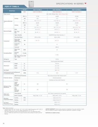 76 
PQRY-P**THMU-A 
Model Name 
SPECIFICATIONS: W-series 
208/230V PQRY-P72THMU-A PQRY-P96THMU-A PQRY-P120THMU-A 
460V PQRY-P72YHMU-A PQRY-P96YHMU-A PQRY-P120YHMU-A 
Power source 208 / 230V, 3-Phase, 60Hz / 460V, 3-Phase, 60Hz 
Capacity (Nominal) 
*1 
Cooling 
BTU / h 72,700 96,300 120,000 
kW 3.97 5.77 7.73 
A 12.6 / 11.4 / 5.7 17.9 / 16.2 / 8.1 23.6 / 21.4 / 10.6 
Heating 
BTU / h 80,000 108,000 135,000 
kW 3.83 6.18 7.62 
A 11.8 / 10.7 / 5.3 19.1 / 17.2 / 8.6 23.5 / 21.3 / 10.6 
Electrical Supply 
MCA A 16 / 15 / 8 23 / 21 / 11 30 / 27 / 14 
Max. Fuse 
A Size 
20 / 20 / 15 30 / 30 / 15 40 / 40 / 20 
Compressor 
Type x Quantity INVERTER-driven Scroll Hermetic x 1 
Operating Range 23% to 100% 19% to 100% 14% to 100% 
Direct-drive 
INVERTER 
kW 4.5 / 4.6 6.2 / 6.3 8.5 
Motor output 
Crankcase 
heater 
W 51 
Lubricant MEL32 
Circulating Water 
Water Flow 
Rate 
GPM 25 
Pressure 
Drop 
Ft. (psi) 
6 / (3) 
Max Water Pressure 290 
PSI / 2 MPA 
Refrigerant Type R410A 
External finish Acrylic-painted Steel Sheets 
Dimensions 
Height In. 43-5/16 
Width In. 34-11/16 
Depth In. 21-11/16 
Net Weight Pounds 402 / 428 
Sound pressure level (As Measured 
in an Anechoic Room) 
dB(A) 47.0 49.0 51.0 
Protection devices 
High Pressure Protection High pressure sensor, High pressure switch 
Compressor Overheat protection 
Inverter Overheat and Overcurrent Protection 
Refrigerant Pipe 
Dimensions 
Liquid 
(High 
Pressure) 
(Brazed) 
In. 5/8 3/4 
Gas 
(Low 
Pressure) 
(Brazed) 
In. 3/4 7/8 
Indoor unit 
connectable 
Total capacity 50 to 150% of water-source unit capacity 
Model / Quantity P06 to P96 / 1 to 18 P06 to P96 / 1 to 24 P06 to P96 / 1 to 30 
Operating 
Temperature Range 
Cooling W.B. Indoor: 59 to 75° F 
Heating D.B. Indoor: 59 to 81° F 
Inlet Water 
Temperature Range 
Cooling *50 to 113° F 
Heating *50 to 113° F 
Note: Rating Conditions 
*1 Cooling: Indoor: 80° F (27° C) D.B. / 67° F (19° C) W.B.; Water Temperature: 85° F (29° C) 
Heating: Indoor: 70° F (21° C) D.B.; Water Temperature: 70° F (21° C) 
* Inlet water temperature range can be extended down to 23° F by flipping dip switch 
3-9 to on. When dip switch 3-9 is on a glycol solution should always be used to prevent 
freezing. 
LIMITED WARRANTY | Seven-year warranty on compressor. One-year warranty on parts. 
See our website for details on specific additional application installation coverage. 
Specifications are subject to change. 
 