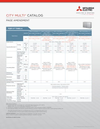 CITY MULTI® CATALOG 
PAGE AMENDMENT 
© 2013 Mitsubishi Electric & Electronics USA, Inc. 
PQRY-P**THMU-A 
Model Name 
208/230V 
PQRY-P144TSHMU-A *2 PQRY-P168TSHMU-A *2 PQRY-P192TSHMU-A *2 PQRY-P216TSHMU-A *2 PQRY-P240TSHMU-A *2 
With 2 PQRY-P72THMU-A 
*3 
With 1 PQRY-P72THMU- 
A and 1 
PQRY-P96THMU-A *3 
With 2 PQRY-P96THMU-A 
*3 
With 1 PQRY-P96THMU-A 
and 1 PQRY-P120THMU- 
A *3 
With 2 PQRY-P120THMU-A 
*3 
460V 
PQRY-P144YSHMU-A *2 PQRY-P168YSHMU-A *2 PQRY-P192YSHMU-A *2 PQRY-P216YSHMU-A *2 PQRY-P240YSHMU-A *2 
With 2 PQRY-P72YHMU-A 
*3 
With 1 PQRY-P72YHMU- 
A and 1 
PQRY-P96YHMU-A *3 
With 2 PQRY-P96YHMU-A 
*3 
With 1 PQRY-P96YHMU-A 
and 1 PQRY-P120YHMU- 
A *3 
With 2 PQRY-P120YHMU-A 
*3 
Power source 208 / 230V, 3-Phase, 60Hz / 460V, 3-Phase, 60Hz 
Capacity (Nominal) *1 
Cooling 
BTU / h 145,400 169,100 192,600 216,000 240,000 
kW 8.18 *3 10.02 *3 11.09 *3 13.90 *3 15.93 *3 
A 25.9 / 23.4 / 11.7 *3 31.4 / 28.4 / 14.2 *3 37.0 / 33.4 / 16.7 *3 42.8 / 38.7 / 19.3 *3 48.7 / 44.0 / 22.0 *3 
Heating 
BTU / h 160,000 188,000 216,000 243,000 270,000 
kW 7.89 *3 10.32 *3 12.74 *3 14.22 *3 15.70 *3 
A 24.3 / 22.0 / 11.0 *3 31.8 / 28.8 / 14.3 *3 39.3 / 35.5 / 17.7 *3 43.9 / 39.7 / 19.8 *3 48.4 / 43.8 / 21.8 *3 
Compressor 
Operating Range 11% to 100% 10% to 100% 9% to 100% 8% to 100% 7% to 100% 
Type x Quantity 
Refer to PQRY-P72THMU- 
A and 
PQRY-P72YHMU-A 
Specifications on page 
76 of CITY MULTI catalog 
CMTECH_5.13 
Refer to PQRY-P72THMU- 
A / PQRY-P96THMU- 
A and 
PQRY-P72YHMU-A / 
PQRY-P96YHMU-A 
Specifications on page 
76 of CITY MULTI 
catalog CMTECH_5.13 
Refer to PQRY-P96THMU- 
A and 
PQRY-P96YHMU-A 
Specifications on page 
76 of CITY MULTI catalog 
CMTECH_5.13 
Refer to PQRY-P96THMU- 
A / PURY-P120THMU- 
A and 
PQRY-P96YHMU-A / 
PQRY-P120YHMU-A 
Specifications on page 
76 of CITY MULTI catalog 
CMTECH_5.13 
Refer to PQRY-P120THMU-A 
and PQRY-P120YHMU-A 
Specifications on page 
76 of CITY MULTI catalog 
CMTECH_5.13 
Direct-drive 
INVERTER 
Motor 
output 
kW 
Crankcase 
heater 
W 
Lubricant 
Circulating Water 
Water Flow 
Rate 
GPM (L/s) 
Pressure 
Drop 
Ft. (psi) 
Operation 
Volume 
Range 
GPM 
(L/m) 
Refrigerant Type 
External finish 
Dimensions 
Height In. 
Width In. 
Depth In. 
Net Weight Pounds 
Sound pressure level (measured in 
anechoic room) 
dB(A) 50.0 51.0 52.0 53.0 54.0 
Protection devices 
High Pressure 
Protection High pressure sensor, High pressure switch 
Compressor / Fan Overheat protection / Thermal switch 
Inverter Overheat and Overcurrent Protection 
Refrigerant Pipe 
Dimensions 
Liquid (High 
Pressure) 
(Brazed) 
In. 7/8 1-1/8 
Gas (Low 
Pressure) 
(Brazed) 
In. 1-1/8 
Indoor unit 
connectable 
Total capacity 50 to 150% of outdoor unit capacity 
Model / Quantity P06-P96 / 1 to 36 P06-P96 / 1 to 42 P06-P96 / 1 to 48 P06-P96 / 2 to 50 *4 P06-P96 / 2 to 50 *4 
Inlet Water 
Temperature Range 
Cooling *50 to 113° F 
Heating *50 to 113° F 
Note: Rating Conditions 
*1 Cooling: Indoor: 80° F (27°C) DB / 67° F (19°C) WB; Water Temperature: 85° F (29°C) 
Heating: Indoor: 70° F (21°C) DB; Water Temperature: 70° F (21°C) 
*2 Twinning kit is required for combining two individual outdoor units in the field for PQRY-P-T(S)SHMU 
*3 Each individual outdoor unit requires a separate electrical connection. Reference electrical data for each individual outdoor unit. 
* Inlet water temperature range can be extended down to 23° F by flipping dip switch 3-9 to 
on. When dip switch 3-9 is on a glycol solution should always be used to prevent freezing. 
LIMITED WARRANTY | Seven-year warranty on compressor. One-year warranty on parts. 
See our website for details on specific additional application installation coverage. 
Specifications are subject to change. 
 