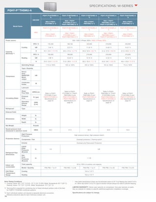 78 
PQHY-P**THSMU-A 
SPECIFICATIONS: W-series 
Model Name 
208/230V 
PQHY-P144TSHMU-A 
*2 
PQHY-P168TSHMU-A 
*2 
PQHY-P192TSHMU-A 
*2 
PQHY-P216TSHMU-A 
*2 
PQHY-P240TSHMU-A 
*2 
With 2 PQHY-P72THMU- 
A *3 
With 1 PQHY-P72THMU- 
A and 1 
PQHY-P96THMU-A *3 
With 2 PQHY-P96THMU- 
A *3 
With 1 PQHY-P96THMU- 
A and 1 
PQHY-P120THMU-A *3 
With 2 PQHY-P120THMU- 
A *3 
460V 
PQHY-P144YSHMU-A 
*2 
PQHY-P168YSHMU-A 
*2 
PQHY-P192YSHMU-A 
*2 
PQHY-P216YSHMU-A 
*2 
PQHY-P240YSHMU-A 
*2 
With 2 PQHY-P72YHMU- 
A *3 
With 1 PQHY-P72YHMU- 
A and 1 
PQHY-P96YHMU-A *3 
With 2 PQHY-P96YHMU- 
A *3 
With 1 PQHY-P96YHMU- 
A and 1 
PQHY-P120YHMU-A *3 
With 2 PQHY-P120YHMU- 
A *3 
Power source 208 / 230V, 3-Phase, 60Hz / 460V, 3-Phase, 60Hz 
Capacity 
(Nominal) *1 
Cooling 
BTU / h 145,400 169,100 192,600 216,000 240,000 
kW 7.94 *3 9.73 *3 11.55 *3 13.50 *3 15.47 *3 
A 25.1 / 22.7 / 11.3 *3 30.5 / 27.6 / 13.7 *3 35.9 / 32.5 / 16.2 *3 41.6 / 37.6 / 18.8 *3 47.3 / 42.8 / 21.3 *3 
Heating 
BTU / h 160,000 188,000 216,000 243,000 270,000 
kW 7.89 *3 10.32 *3 12.74 *3 14.22 *3 15.70 *3 
A 24.3 / 22.0 / 11.0 *3 31.8 / 28.8 / 14.3 *3 39.3 / 35.5 / 17.7 *3 43.9 / 39.7 / 19.8 *3 48.4 / 43.8 / 21.8 *3 
Compressor 
Operating Range 11% to 100% 10% to 100% 9% to 100% 8% to 100% 7% to 100% 
Type x Quantity 
Refer to PQHY-P72THMU- 
A and 
PQHY-P72YHMU-A 
Specifications on 
page 34 
Refer to PQHY-P72THMU- 
A / PQHY-P96THMU- 
A and 
PQHY-P72YHMU-A 
/ PQHY-P96YJMU-A 
Specifications on 
page 34 
Refer to PQHY-P96THMU- 
A and 
PQHY-P96YHMU-A 
Specifications on 
page 34 
Refer to PQHY-P96THMU- 
A / PUHY-P120THMU- 
A and 
PQHY-P96YHMU-A / 
PQHY-P120YHMU-A 
Specifications on 
page 34 
Refer to PQHY-P120THMU- 
A and 
PQHY-P120YHMU-A 
(-BS) Specifications on 
page 34 
Direct-drive 
INVERTER 
Motor 
output 
kW 
Crankcase 
heater 
W 
Lubricant 
Circulating Water 
Water 
Flow Rate 
GPM (L/s) 
Pressure 
Drop 
Ft. (psi) 
Operation 
Volume 
Range 
GPM 
(L/m) 
Refrigerant Type 
External finish 
Dimensions 
Height In. 
Width In. 
Depth In. 
Net Weight Pounds 
Sound pressure level 
(measured in anechoic room) 
dB(A) 50.0 51.0 52.0 53.0 54.0 
Protection devices 
High Pressure 
Protection High pressure sensor, High pressure switch 
Compressor / Fan Overheat protection / Thermal switch 
Inverter Overheat and Overcurrent Protection 
Refrigerant Pipe 
Dimensions 
Liquid 
(High 
Pressure) 
(Brazed) 
In. 1/2 5/8 
Gas 
(Low 
Pressure) 
(Brazed) 
In. 1-1/8 
Indoor unit 
connectable 
Total capacity 50 to 130% of outdoor unit capacity 
Model / Quantity P06-P96 / 1 to 31 P06-P96 / 1 to 36 P06-P96 / 1 to 41 P06-P96 / 2 to 46 P06-P96 / 2 to 50 
Inlet Water 
Temperature 
Range 
Cooling *50 to 113° F 
Heating *50 to 113° F 
Note: Rating Conditions 
*1 Cooling: Indoor: 80° F (27° C) D.B. / 67° F (19° C) W.B; Water Temperature: 85° F (29° C) 
Heating: Indoor: 70° F (21° C) D.B.; Water Temperature: 70° F (21° C) 
*2 Twinning Kit is required for combining two or three individual outdoor units in the field 
for PQRY-P-T(Y)SHMU combined systems. 
*3 Each individual outdoor unit requires a separate electrical connection. 
Reference electrical data for each individual outdoor unit. 
* Inlet water temperature range can be extended down to 23° F by flipping dip switch 3-9 to 
on. When dip switch 3-9 is on a glycol solution should always be used to prevent freezing. 
LIMITED WARRANTY | Seven-year warranty on compressor. One-year warranty on parts. 
See our website for details on specific additional application installation coverage. 
Specifications are subject to change. 
 