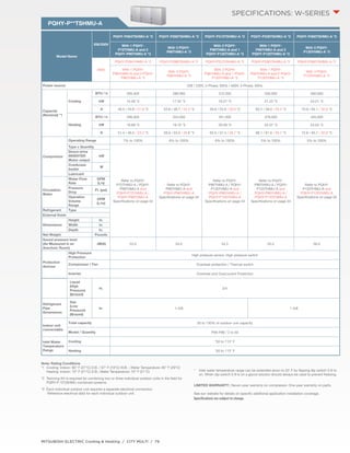 PQHY-P**TSHMU-A 
MITSUBISHI ELECTRIC Cooling & Heating / CITY MULTI / 79 
SPECIFICATIONS: W-series 
Model Name 
208/230V 
PQHY-P264TSHMU-A *2 PQHY-P288TSHMU-A *2 PQHY-P312TSHMU-A *2 PQHY-P336TSHMU-A *2 PQHY-P360TSHMU-A *2 
With 1 PQHY-P72THMU- 
A and 2 
PQHY-P96THMU-A *3 
With 3 PQHY-P96THMU- 
A *3 
With 2 PQHY-P96THMU- 
A and 1 
PQHY-P120THMU-A *3 
With 1 PQHY-P96THMU- 
A and 2 
PQHY-P120THMU-A *3 
With 3 PQHY-P120YHMU- 
A *3 
460V 
PQHY-P264YHMU-A *2 PQHY-P288YSHMU-A *2 PQHY-P312YSHMU-A *2 PQHY-P336YSHMU-A *2 PQHY-P360YSHMU-A *2 
With 1 PQHY-P96YHMU- 
A and 2 PQHY-P96YHMU- 
A *3 
With 3 PQHY-P96YHMU- 
A *3 
With 2 PQHY-P96YHMU- 
A and 1 PQHY-P120YHMU- 
A *3 
With 1 PQHY-P96YHMU- 
A and 2 PQHY-P120YHMU- 
A *3 
With 3 PQHY-P120YHMU- 
A *3 
Power source 208 / 230V, 3-Phase, 60Hz / 460V, 3-Phase, 60Hz 
Capacity 
(Nominal) *1 
Cooling 
BTU / h 265,400 288,900 312,200 336,000 360,000 
kW 15.49 *3 17.32 *3 19.27 *3 21.23 *3 23.21 *3 
A 48.5 / 43.8 / 21.9 *3 53.8 / 48.7 / 24.3 *3 59.6 / 53.9 / 26.9 *3 65.2 / 59.0 / 29.4 *3 70.9 / 64.1 / 32.0 *3 
Heating 
BTU / h 296,000 324,000 351,000 378,000 405,000 
kW 16.68 *3 19.10 *3 20.58 *3 22.07 *3 23.55 *3 
A 51.4 / 46.5 / 23.2 *3 58.9 / 53.3 / 26.6 *3 63.5 / 57.4 / 28.7 *3 68.1 / 61.6 / 30.7 *3 72.6 / 65.7 / 32.8 *3 
Compressor 
Operating Range 7% to 100% 6% to 100% 6% to 100% 5% to 100% 5% to 100% 
Type x Quantity 
Refer to PQHY-P72THMU- 
A / PQHY-P96THMU- 
A and 
PQHY-P72YHMU-A / 
PQHY-P96YHMU-A 
Specifications on page 34 
Refer to PQHY-P96THMU- 
A and 
PQHY-P96YHMU-A 
Specifications on page 34 
Refer to PQHY-P96THMU- 
A / PQHY-P120THMU- 
A and 
PQHY-P96YHMU-A / 
PQHY-P120YHMU-A 
Specifications on page 34 
Refer to PQHY-P96THMU- 
A / PQHY-P120THMU- 
A and 
PQHY-P96YHMU-A / 
PQHY-P120YHMU-A 
Specifications on page 34 
Refer to PQHY-P120THMU- 
A and 
PQHY-P120YHMU-A 
Specifications on page 34 
Direct-drive 
INVERTER 
Motor output 
kW 
Crankcase 
heater 
W 
Lubricant 
Circulation 
Water 
Water Flow 
Rate 
GPM 
(L/s) 
Pressure 
Drop 
Ft. (psi) 
Operation 
Volume 
Range 
GPM 
(L/m) 
Refrigerant Type 
External finish 
Dimensions 
Height In. 
Width In. 
Depth In. 
Net Weight Pounds 
Sound pressure level 
(As Measured in an 
Anechoic Room) 
dB(A) 53.0 54.0 54.5 55.0 56.0 
Protection 
devices 
High Pressure 
Protection High pressure sensor, High pressure switch 
Compressor / Fan Overheat protection / Thermal switch 
Inverter Overheat and Overcurrent Protection 
Liquid 
(High 
Pressure) 
(Brazed) 
In. 3/4 
Refrigerant 
Pipe 
Dimensions 
Gas 
(Low 
Pressure) 
(Brazed) 
In. 1-3/8 1-5/8 
Indoor unit 
connectable 
Total capacity 50 to 130% of outdoor unit capacity 
Model / Quantity P06-P96 / 2 to 50 
Inlet Water 
Temperature 
Range 
Cooling *50 to 113° F 
Heating *50 to 113° F 
Note: Rating Conditions 
*1 Cooling: Indoor: 80° F (27°C) D.B. / 67° F (19°C) W.B. ; Water Temperature: 85° F (29°C) 
Heating: Indoor: 70° F (21°C) D.B.; Water Temperature: 70° F (21°C) 
*2 Twinning Kit is required for combining two or three individual outdoor units in the field for 
PQRY-P-T(Y)SHMU combined systems. 
*3 Each individual outdoor unit requires a separate electrical connection. 
Reference electrical data for each individual outdoor unit. 
* Inlet water temperature range can be extended down to 23° F by flipping dip switch 3-9 to 
on. When dip switch 3-9 is on a glycol solution should always be used to prevent freezing. 
LIMITED WARRANTY | Seven-year warranty on compressor. One-year warranty on parts. 
See our website for details on specific additional application installation coverage. 
Specifications are subject to change. 
 