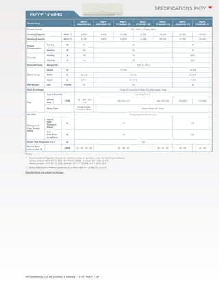 PKFY-P**N*MU-E2 
Model Name 
PKFY-P06NBMU- 
E2 
MITSUBISHI ELECTRIC Cooling & Heating / CITY MULTI / 81 
PKFY-P08NHMU- 
E2 
PKFY-P12NHMU- 
E2 
PKFY-P15NHMU- 
E2 
PKFY-P18NHMU- 
E2 
PKFY-P24NKMU- 
E2 
PKFY-P30NKMU- 
E2 
Power Source 208 / 230V, 1-Phase, 60Hz 
Cooling Capacity Btu/h *1 6,000 8,000 12,000 15,000 18,000 24,000 30,000 
Heating Capacity Btu/h *1 6,700 9,000 13,500 17,000 20,000 27,000 34,000 
Power 
Consumption 
Cooling W 8 30 70 
Heating W 30 30 70 
Current 
Cooling A .15 .30 0.50 
Heating A .15 .30 0.50 
External Finish Munsell No. 1.0Y 9.2 / 0.2 
Dimensions 
Height In. 11-5/8 14-3/8 
Width In. 32-1/8 35-3/8 46-1/16 
Depth In. 8-7/8 9-13/16 11-5/8 
Net Weight Unit Pounds 22 29 46 
Heat Exchanger Cross Fin (Aluminum Plate Fin and Copper Tube) 
Fan 
Type x Quantity Line Flow Fan x 1 
Airflow 
CFM 170 - 180 - 200 
Rate *2 
- 210 
320-370-413 320-370-425 570-920 710-920 
Motor Type Single-phase 
Induction Motor 
Direct-driven DC Motor 
Air Filter Polypropylene Honeycomb 
Refrigerant 
Pipe Dimen-sions 
Liquid 
(High 
Pressure) 
(Flare) 
In. 1/4 3/8 
Gas 
(Low Pres-sure)( 
Flare) 
In. 1/2 5/8 
Drain Pipe Dimension (I.D.) In. 5/8 
Sound Pres-sure 
Levels *2 
dB(A) 32 - 33 - 35 - 36 34 - 39 - 43 36 - 41 - 45 39 - 49 43 - 49 
Notes: 
*1 Cooling/Heating Capacity indicates the maximum value at operation under the following conditions: 
Cooling | Indoor: 80° F (27° C) D.B. / 67° F (19° C) W.B.; Outdoor: 95° F (35° C) D.B. 
Heating | Indoor: 70° F (21° C) D.B.; Outdoor: 45° F (7° C) D.B. / 43° F (6° C) W.B. 
*2 Airflow Rate/Sound Pressure Levels are at Lo-Mid1-Mid2-Hi, Lo-Mid-Hi, or Lo-Hi 
Specifications are subject to change. 
SPECIFICATIONS: PKFY 
 