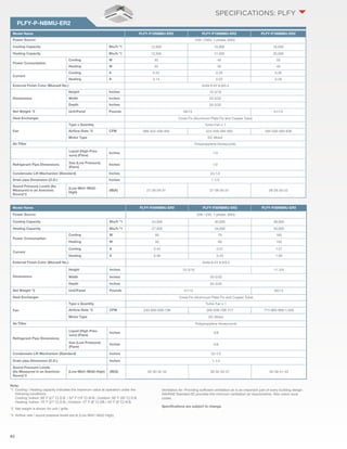 82 
PLFY-P-NBMU-ER2 
SPECIFICATIONS: PLFY 
Model Name PLFY-P12NBMU-ER2 PLFY-P15NBMU-ER2 PLFY-P18NBMU-ER2 
Power Source 208 / 230V, 1-phase, 60Hz 
Cooling Capacity Btu/h *1 12,000 15,000 18,000 
Heating Capacity Btu/h *1 13,500 17,000 20,000 
Power Consumption 
Cooling W 30 40 50 
Heating W 20 30 40 
Current 
Cooling A 0.22 0.29 0.36 
Heating A 0.14 0.22 0.29 
External Finish Color (Munsell No.) Grille 6.4Y 8.9/0.4 
Dimensions 
Height Inches 10-3/16 
Width Inches 33-3/32 
Depth Inches 33-3/32 
Net Weight *2 Unit/Panel Pounds 49/13 51/13 
Heat Exchanger Cross Fin (Aluminum Plate Fin and Copper Tube) 
Fan 
Type x Quantity Turbo Fan x 1 
Airflow Rate *3 CFM 388-424-459-494 424-459-494-565 494-530-565-636 
Motor Type DC Motor 
Air Filter Polypropylene Honeycomb 
Liquid (High Pres-sure) 
(Flare) 
Inches 1/4 
Refrigerant Pipe Dimensions Gas (Low Pressure) 
(Flare) 
Inches 1/2 
Condensate Lift Mechanism (Standard) Inches 33-1/2 
Drain pipe Dimension (O.D.) Inches 1-1/4 
Sound Pressure Levels (As 
(Low-Mid1-Mid2- 
Measured in an Anechoic 
High) 
Room)*3 
dB(A) 27-28-29-31 27-28-30-31 28-29-30-32 
Model Name PLFY-P24NBMU-ER2 PLFY-P30NBMU-ER2 PLFY-P36NBMU-ER2 
Power Source 208 / 230, 1-phase, 60Hz 
Cooling Capacity Btu/h *1 24,000 30,000 36,000 
Heating Capacity Btu/h *1 27,000 34,000 40,000 
Power Consumption 
Cooling W 60 70 160 
Heating W 50 60 150 
Current 
Cooling A 0.43 0.51 1.07 
Heating A 0.36 0.43 1.00 
External Finish Color (Munsell No.) Grille 6.4Y 8.9/0.4 
Dimensions 
Height Inches 10-3/16 11-3/4 
Width Inches 33-3/32 
Depth Inches 33-3/32 
Net Weight *2 Unit/Panel Pounds 51/13 60/13 
Heat Exchanger Cross Fin (Aluminum Plate Fin and Copper Tube) 
Fan 
Type x Quantity Turbo Fan x 1 
Airflow Rate *3 CFM 530-565-636-706 565-636-706-777 777-883-989-1,059 
Motor Type DC Motor 
Air Filter Polypropylene Honeycomb 
Refrigerant Pipe Dimensions 
Liquid (High Pres-sure) 
(Flare) 
Inches 3/8 
Gas (Low Pressure) 
(Flare) 
Inches 5/8 
Condensate Lift Mechanism (Standard) Inches 33-1/2 
Drain pipe Dimension (O.D.) Inches 1-1/4 
Sound Pressure Levels 
(As Measured in an Anechoic 
Room)*3 
(Low-Mid1-Mid2-High) dB(A) 28-30-32-34 30-32-35-37 35-38-41-43 
Note: 
*1 Cooling / Heating capacity indicates the maximum value at operation under the 
following conditions: 
Cooling: Indoor: 80˚ F (27˚ C) D.B. / 67˚ F (19˚ C) W.B.; Outdoor: 95˚ F (35˚ C) D.B. 
Heating: Indoor: 70˚ F (21˚ C) D.B.; Outdoor: 47˚ F (8˚ C) DB / 43˚ F (6˚ C) W.B. 
*2 Net weight is shown for unit / grille 
*3 Airflow rate / sound pressure levels are at (Low-Mid1-Mid2-High). 
Ventilation Air: Providing sufficient ventilation air is an important part of every building design. 
ASHRAE Standard 62 provides the minimum ventilation air requirements. Also check local 
codes. 
Specifications are subject to change. 
 