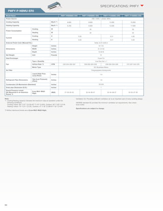 84 
PMFY-P-NBMU-ER5 
SPECIFICATIONS: PMFY 
Model Name PMFY-P06NBMU-ER5 PMFY-P08NBMU-ER5 PMFY-P12NBMU-ER5 PMFY-P15NBMU-ER5 
Power Source 208 / 230V, 1-phase, 60Hz 
Cooling Capacity Btu/h *1 6,000 8,000 12,000 15,000 
Heating Capacity Btu/h *1 6,700 9,000 13,500 17,000 
Power Consumption 
Cooling W 40 50 
Heating W 40 50 
Current 
Cooling A 0.20 0.21 0.26 
Heating A 0.20 0.21 0.26 
External Finish Color (Munsell No.) Grille: 6.4Y 8.9/0.4 
Dimensions 
Height Inches 9-1/16 
Width Inches 31-31/32 
Depth Inches 15-9/16 
Net Weight Unit Pounds 31 
Heat Exchanger Cross Fin 
Fan 
Type x Quantity Line flow fan x 1 
Airflow Rate *2 CFM 230-254-283-307 258-283-304-328 258-283-304-328 272-307-343-378 
Motor Type DC Brushless Motor 
Air Filter Polypropylene Honeycomb 
Liquid (High Pres-sure) 
(Flare) 
Inches 1/4 
Refrigerant Pipe Dimensions Gas (Low Pressure) 
(Flare) 
Inches 1/2 
Condensate Lift Mechanism (Standard) Inches 23-5/8 
Drain pipe Dimension (O.D.) Inches 1 
Sound Pressure Levels 
(Low-Mid1-Mid2- 
(As Measured in an Anechoic 
High) 
Room) *2 
dB(A) 27-30-33-35 32-34-36-37 32-34-36-37 33-35-37-39 
Note: 
*1 Cooling/Heating capacity indicates the maximum value at operation under the 
following conditions: 
Cooling: Indoor: 80° F (27° C) D.B./67° F (19° C) W.B.; Outdoor: 95° F (35° C) D.B. 
Heating: Indoor: 70° F (21° C) D.B.; Outdoor: 47° F (8° C) DB/43° F (6° C) W.B. 
*2 Airflow rate/sound levels are at (Low-Mid1-Mid2-High). 
Ventilation Air: Providing sufficient ventilation air is an important part of every building design. 
ASHRAE standard 62 provides the minimum ventilation air requirements. Also check 
local codes. 
Specifications are subject to change. 
 