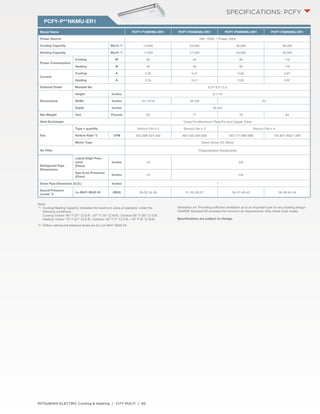 PCFY-P**NKMU-ER1 
Model Name PCFY-P15NKMU-ER1 PCFY-P24NKMU-ER1 PCFY-P30NKMU-ER1 PCFY-P36NKMU-ER1 
Power Source 208 / 230V, 1 Phase, 60Hz 
Cooling Capacity Btu/h *1 15,000 24,000 30,000 36,000 
Heating Capacity Btu/h *1 17,000 27,000 34,000 40,000 
Power Consumption 
Cooling W 30 40 90 110 
Heating W 30 40 90 110 
Current 
Cooling A 0.35 0.41 0.83 0.97 
Heating A 0.35 0.41 0.83 0.97 
External Finish Munsell No. 6.4Y 8.9 / 0.4 
Dimensions 
Height Inches 9-1/16 
Width Inches 37-13/16 50-3/8 63 
Depth Inches 26-3/4 
Net Weight Unit Pounds 53 71 79 84 
Heat Exchanger Cross Fin (Aluminum Plate Fin and Copper Tube) 
Fan 
Type x quantity Sirocco Fan x 2 Sirocco Fan x 3 Sirocco Fan x 4 
Airflow Rate *2 CFM 353-388-424-459 494-530-565-636 703-777-883-989 742-847-953-1,095 
Motor Type Direct-driven DC Motor 
Air Filter Polypropylene Honeycomb 
Refrigerant Pipe 
Dimensions 
Liquid (High Pres-sure) 
(Flare) 
Inches 1/4 3/8 
Gas (Low Pressure) 
(Flare) Inches 1/2 5/8 
Drain Pipe Dimension (O.D.) Inches 1 
Sound Pressure 
Levels *2 
Lo-Mid1-Mid2-Hi dB(A) 29-32-34-36 31-33-35-37 34-37-40-43 36-39-42-44 
MITSUBISHI ELECTRIC Cooling & Heating / CITY MULTI / 85 
SPECIFICATIONS: PCFY 
Note: 
*1 Cooling/Heating Capacity indicates the maximum value at operation under the 
following conditions: 
Cooling: Indoor: 80° F (27° C) D.B. / 67° F (19° C) W.B.; Outdoor 95° F (35° C) D.B. 
Heating: Indoor: 70° F (21° C) D.B.; Outdoor: 45° F (7° C) D.B. / 43° F (6° C) W.B. 
*2 Airflow rate/sound pressure levels are at Low-Mid1-Mid2-Hi. 
Ventilation Air: Providing sufficient ventilation air is an important part of very building design 
ASHRAE Standard 62 provides the minimum air requirements. Also check local codes. 
Specifications are subject to change. 
 