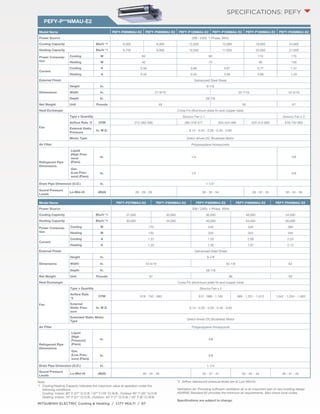 PEFY-P**NMAU-E2 
MITSUBISHI ELECTRIC Cooling & Heating / CITY MULTI / 87 
SPECIFICATIONS: PEFY 
Model Name PEFY-P06NMAU-E2 PEFY-P08NMAU-E2 PEFY-P12NMAU-E2 PEFY-P15NMAU-E2 PEFY-P18NMAU-E2 PEFY-P24NMAU-E2 
Power Source 208 / 230V, 1-Phase, 60Hz 
Cooling Capacity Btu/h *1 6,000 8,000 12,000 15,000 18,000 24,000 
Heating Capacity Btu/h *1 6,700 9,000 13,500 17,000 20,000 27,000 
Power Consump-tion 
Cooling W 60 90 110 170 
Heating W 40 70 90 150 
Current 
Cooling A 0.56 0.66 0.67 0.77 1.31 
Heating A 0.45 0.55 0.56 0.66 1.20 
External Finish Galvanized Steel Sheet 
Dimensions 
Height In. 9-7/8 
Width In. 27-9/16 35-7/16 43-5/16 
Depth In. 28-7/8 
Net Weight Unit Pounds 49 58 67 
Heat Exchanger Cross Fin (Aluminum plate fin and copper tube) 
Fan 
Type x Quantity Sirocco Fan x 1 Sirocco Fan x 2 
Airflow Rate *2 CFM 212-265-300 265-318-371 353-424-494 424-512-600 618-742-883 
External Static 
In. W.G. Pressure 
0.14 - 0.20 - 0.28 - 0.40 - 0.60 
Motor Type Direct-driven DC Brushless Motor 
Air Filter Polypropylene Honeycomb 
Refrigerant Pipe 
Dimensions 
Liquid 
(High Pres-sure) 
(Flare) 
In. 1/4 3/8 
Gas 
(Low Pres-sure) 
(Flare) 
In. 1/2 5/8 
Drain Pipe Dimension (O.D.) In. 1-1/4" 
Sound Pressure 
Levels 
Lo-Mid-Hi dB(A) 26 - 28 - 29 28 - 30 - 34 28 - 32 - 35 30 - 34 - 39 
Model Name PEFY-P27NMAU-E2 PEFY-P30NMAU-E2 PEFY-P36NMAU-E2 PEFY-P48NMAU-E2 PEFY-P54NMAU-E2 
Power Source 208 / 230V, 1-Phase, 60Hz 
Cooling Capacity Btu/h *1 27,000 30,000 36,000 48,000 54,000 
Heating Capacity Btu/h *1 30,000 34,000 40,000 54,000 60,000 
Power Consump-tion 
Cooling W 170 240 340 360 
Heating W 150 220 320 340 
Current 
Cooling A 1.31 1.50 2.08 2.24 
Heating A 1.20 1.39 1.97 2.13 
External Finish Galvanized Steel Sheet 
Dimensions 
Height In. 9-7/8 
Width In. 43-5/16 55-1/8 63 
Depth In. 28-7/8 
Net Weight Unit Pounds 67 86 93 
Heat Exchanger Cross Fin (Aluminum plate fin and copper tube) 
Fan 
Type x Quantity Sirocco Fan x 2 
Airflow Rate 
*2 
CFM 618 - 742 - 883 812 - 989 - 1,165 989 - 1,201 - 1,412 1,042 - 1,254 - 1,483 
External 
Static Pres-sure 
In. W.G. 0.14 - 0.20 - 0.28 - 0.40 - 0.60 
Extended Static Motor 
Type Direct-driven DC Brushless Motor 
Air Filter Polypropylene Honeycomb 
Refrigerant Pipe 
Dimensions 
Liquid 
(High 
Pressure) 
(Flare) 
In. 3/8 
Gas 
(Low Pres-sure) 
(Flare) 
In. 5/8 
Drain Pipe Dimension (O.D.) In. 1-1/4 
Sound Pressure 
Levels 
Lo-Mid-Hi dB(A) 30 - 34 - 39 32 - 37 - 41 35 - 40 - 44 36 - 41 - 45 
Note: 
*1 Cooling/Heating Capacity indicates the maximum value at operation under the 
following conditions: 
Cooling: Indoor: 80° F (27° C) D.B. / 67° F (19° C) W.B.; Outdoor 95° F (35° C) D.B. 
Heating: Indoor: 70° F (21° C) D.B.; Outdoor: 45° F (7° C) D.B. / 43° F (6° C) W.B. 
*2 Airflow rate/sound pressure levels are at Low-Mid-Hi. 
Ventilation Air: Providing sufficient ventilation air is an important part of very building design 
ASHRAE Standard 62 provides the minimum air requirements. Also check local codes. 
Specifications are subject to change. 
 