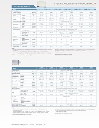 PFFY-P**N(E,R)MU-E 
Model PFFY-P06NEMU-E PFFY-P08NEMU-E PFFY-P12NEMU-E PFFY-P15NEMU-E PFFY-P18NEMU-E PFFY-P24NEMU-E 
Power Source 208 / 230V, 1 Phase, 60Hz 
Cooling Capacity Btu/h *1 6,000 8,000 12,000 15,000 18,000 24,000 
Heating Capacity Btu/h *1 6,700 9,000 13,500 17,000 20,000 27,000 
Power 
Consumption 
Cooling W 51 / 61 51 / 61 55 / 67 65 / 78 78 / 93 96 / 114 
Heating W 51 / 61 51 / 61 55 / 67 65 / 78 78 / 93 96 / 114 
MITSUBISHI ELECTRIC Cooling & Heating / CITY MULTI / 89 
SPECIFICATIONS: PFFY-P-NEMU/NRMU 
Note: 
*1 Cooling / Heating capacity indicates the maximum value at operation under the 
following conditions: 
Cooling: Indoor: 80° F (27° C) D.B. / 67° F (19° C) W.B.; Outdoor: 95° F (35° C) D.B. 
Heating: Indoor: 70° F (21° C) D.B.; Outdoor: 45° F (7° C) D.B. / 43° F (6° C) W.B. 
*2 Airflow rate/sound levels are at (Low-High) 
Ventilation Air: Providing sufficient ventilation air is an important part of every building design 
ASHRAE standard 62 provides the minimum ventilation air requirements. 
Also check local codes. 
­­Specifications 
are subject to change. 
Note: 
*1 Cooling / Heating capacity indicates the maximum value at operation under the following 
conditions: 
Cooling: Indoor: 80° F (27° C) DB / 67° F (19° C) WB; Outdoor: 95° F (35° C) DB 
Heating: Indoor: 70° F (21° C) DB; Outdoor: 45° F (7° C) DB / 43° F (6° C) WB 
*2 Airflow rate/sound levels are at (Low-High) 
Ventilation Air: Providing sufficient ventilation air is an important part of every building design 
ASHRAE standard 62 provides the minimum ventilation air requirements. 
Also check local codes. 
­­Specifications 
are subject to change. 
Current 
Cooling A 0.25 / 0.27 0.25 / 0.27 0.27 / 0.30 0.32 / 0.35 0.38 / 0.42 0.47 / 0.51 
Heating A 0.25 / 0.27 0.25 / 0.27 0.27 / 0.30 0.32 / 0.35 0.38 / 0.42 0.47 / 0.51 
External Finish (Munsell No.) Acrylic Painted (5Y 8/1) 
Dimensions 
Height Inches 24-13/16 24-13/16 24-13/16 24-13/16 24-13/16 24-13/16 
Width Inches 41-11/32 41-11/32 46-3/32 46-3/32 55-17/32 55-17/32 
Depth Inches 8-11/16 8-11/16 8-11/16 8-11/16 8-11/16 8-11/16 
Net Weight Unit Pounds 51 51 56 58 67 71 
Heat Exchanger Cross Fin (Aluminum Plate Fin and Copper Tube) 
Fan 
Type x Quantity Sirocco Fan x 1 Sirocco Fan x 1 Sirocco Fan x 2 Sirocco Fan x 2 Sirocco Fan x 2 Sirocco Fan x 2 
Airflow Rate *2 CFM 194-229 194-229 247-317 300-388 353-459 353-494 
Motor Type Single Phase Induction Motor 
Motor Output W 15 15 18 30 35 63 
Air Filter Standard Filter 
Refrigerant 
Pipe 
Dimension 
Liquid 
(High Pressure) 
(Flare) 
Inches 1/4 1/4 1/4 1/4 1/4 3/8 
Gas (Low Pres-sure) 
(Flare) 
Inches 1/2 1/2 1/2 1/2 1/2 5/8 
Drain Pipe Dimension Inches O.D. 1-3/32 
Sound Levels *2 (Low-High) dB(A) 36-41 36-41 37-41 38-43 38-43 40-46 
Model 
PFFY-P06NRMU- 
E 
PFFY-P08NRMU- 
E 
PFFY-P12NRMU- 
E 
PFFY-P15NRMU- 
E 
PFFY-P18NRMU- 
E 
PFFY-P24NRMU- 
E 
Power Source 208 / 230V, 1 Phase, 60Hz 
Cooling Capacity Btu/h *1 6,000 8,000 12,000 15,000 18,000 24,000 
Heating Capacity Btu/h *1 6,700 9,000 13,500 17,000 20,000 27,000 
Power Cooling W 51/61 51 / 61 55 / 67 65 / 78 78 / 93 96 / 114 
Consumption Heating W 51/61 51 / 61 55 / 67 65 / 78 78 / 93 96 / 114 
Current Cooling A 0.25 / 0.27 0.25 / 0.27 0.27 / 0.30 0.32 / 0.35 0.38 / 0.42 0.47 / 0.51 
Heating A 0.25 / 0.27 0.25 / 0.27 0.27 / 0.30 0.32 / 0.35 0.38 / 0.42 0.47 / 0.51 
External Finish (Munsell No.) Galvanized Sheet Metal 
Dimensions 
Height Inches 25-3/16 25-3/16 25-3/16 25-3/16 25-3/16 25-3/16 
Width Inches 34-29/32 34-29/32 39-5/8 39-5/8 49-1/16 49-1/16 
Depth Inches 8-11/16 8-11/16 8-11/16 8-11/16 8-11/16 8-11/16 
Net Weight Unit Pounds 41 41 45 47 56 60 
Heat Exchanger Cross Fin (Aluminum Plate Fin and Copper Tube) 
Fan 
Type x Quantity Sirocco Fan x 1 Sirocco Fan x 1 Sirocco Fan x 2 Sirocco Fan x 2 Sirocco Fan x 2 Sirocco Fan x 2 
Airflow Rate *2 CFM 194-229 194-229 247-317 300-388 353-459 353-494 
Motor Type Single Phase Induction Motor 
Motor Output kW 0.015 0.015 0.018 0.030 0.035 0.063 
Air Filter Standard Filter 
Refrigerant 
Pipe 
Dimension 
Liquid 
(High Pressure) 
(Flare) 
Inches 1/4 1/4 1/4 1/4 1/4 3/8 
Gas (Low Pressure) 
(Flare) 
Inches 1/2 1/2 1/2 1/2 1/2 5/8 
Drain Pipe Dimension Inches O.D. 1-3/32 
Sound Levels *2 (Low-High) dB(A) 36-41 36-41 37-41 38-43 38-43 40-46 
 