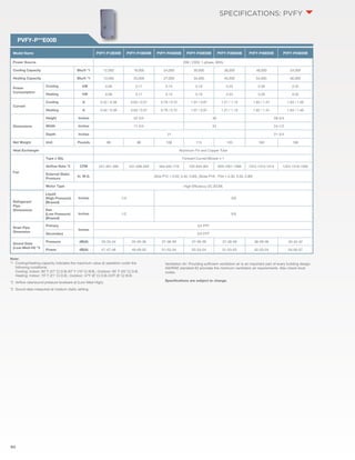Model Name PVFY-P12E00B PVFY-P18E00B PVFY-P24E00B PVFY-P30E00B PVFY-P36E00B PVFY-P48E00B PVFY-P54E00B 
Power Source 208 / 230V, 1-phase, 60Hz 
Cooling Capacity Btu/h *1 12,000 18,000 24,000 30,000 36,000 48,000 54,000 
Heating Capacity Btu/h *1 13,500 20,000 27,000 34,000 40,000 54,000 60,000 
90 
PVFY-P**E00B 
SPECIFICATIONS: PVFY 
Note: 
*1 Cooling/Heating capacity indicates the maximum value at operation under the 
following conditions: 
Cooling: Indoor: 80˚ F (27˚ C) D.B./67˚ F (19˚ C) W.B.; Outdoor: 95˚ F (35˚ C) D.B. 
Heating: Indoor: 70˚ F (21˚ C) D.B.; Outdoor: 47˚F (8˚ C) D.B./43˚F (6˚ C) W.B. 
*2 Airflow rate/sound pressure levelsare at (Low-Med-High). 
*2 Sound data measured at medium static setting. 
Ventilation Air: Providing sufficient ventilation air is an important part of every building design. 
ASHRAE standard 62 provides the minimum ventilation air requirements. Also check local 
codes. 
Specifications are subject to change. 
Power 
Consumption 
Cooling kW 0.08 0.11 0.14 0.19 0.23 0.29 0.32 
Heating kW 0.08 0.11 0.14 0.19 0.23 0.29 0.32 
Current 
Cooling A 0.42 / 0.38 0.63 / 0.57 0.79 / 0.72 1.07 / 0.97 1.21 / 1.10 1.62 / 1.47 1.63 / 1.48 
Heating A 0.42 / 0.38 0.63 / 0.57 0.79 / 0.72 1.07 / 0.97 1.21 / 1.10 1.62 / 1.47 1.63 / 1.48 
Dimensions 
Height Inches 42-3/4 48 58-3/4 
Width Inches 17-3/4 24 24-1/2 
Depth Inches 21 21-3/4 
Net Weight Unit Pounds 88 98 108 115 120 160 168 
Heat Exchanger Aluminum Fin and Copper Tube 
Fan 
Type x Qty. Forward Curved Blower x 1 
Airflow Rate *2 CFM 341-391-469 431-508-559 504-642-716 702-844-901 829-1001-1066 1072-1310-1414 1224-1519-1585 
External Static 
In. W.G. Pressure 
(Size P12 = 0.20, 0.40, 0.60), (Sizes P18 - P54 = 0.30, 0.50, 0.80) 
Motor Type High Efficiency DC (ECM) 
Refrigerant 
Pipe 
Dimensions 
Liquid 
(High Pressure) 
(Brazed) 
Inches 1/4 3/8 
Gas 
(Low Pressure) 
(Brazed) 
Inches 1/2 5/8 
Drain Pipe 
Dimension 
Primary 
Inches 
3/4 FPT 
Secondary 3/4 FPT 
Sound Data 
(Low-Med-Hi) *3 
Pressure dB(A) 33-33-34 35-35-36 37-38-39 37-39-39 37-38-39 38-39-39 40-42-42 
Power dB(A) 47-47-48 49-49-50 51-52-54 52-53-54 51-53-53 52-53-54 54-56-57 
 