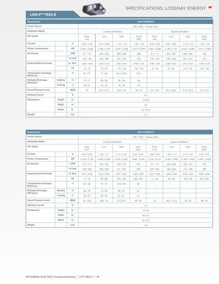 LGH-F***RX5-E 
SPECIFICATIONS: lossnay energy 
Model Name LGH-F300RX5-E 
Power Source 208 / 230V, 1-Phase, 60Hz 
Ventilation Mode Lossnay Ventilation Bypass Ventilation 
Fan speed Extra 
Low 
MITSUBISHI ELECTRIC Cooling & Heating / CITY MULTI / 91 
Low High Extra 
High 
Extra 
Low 
Low High Extra 
High 
Current A 0.32 / 0.36 0.81 / 0.86 1.12 / 1.18 1.33 / 1.35 0.32 / 0.36 0.81 / 0.86 1.12 / 1.18 1.33 / 1.35 
Power Consumption kW 0.067 / 0.082 0.168 / 0.197 0.232 / 0.268 0.274 / 0.300 0.067 / 0.082 0.168 / 0.197 0.232 / 0.268 0.274 / 0.300 
Air Volume CFM 91 / 112 203 / 235 260 / 300 300 91 / 112 203 / 235 260 / 300 300 
m³/min 155 / 190 345 / 400 441 / 510 510 155 / 190 345 / 400 441 / 510 510 
External Static Pressure In. W.G. 0.06 / 0.08 0.28 / 0.33 0.46 / 0.54 0.60 / 0.78 0.06 / 0.08 0.28 / 0.33 0.46 / 0.54 0.60 / 0.78 
Pa 14 / 19 70 / 83 115 / 135 150 / 195 14 / 19 70 / 83 115 / 135 150 / 195 
Temperature Exchange 
Efficiency 
% 81 / 79 71 / 69 67.5 / 65.5 65.5 - - - - 
Enthalpy Exchange 
Efficiency 
Heating % 79 / 77 68 / 66 65 / 63 63 - - - - 
Cooling % 63 / 61 55 / 53 52 / 50 50 - - - - 
Sound Pressure Level dB(A) 18 25.5 / 27.5 30.5 / 33 34 / 37 18 / 18.5 25.5 / 28.5 31.5 / 34.5 35 / 37.5 
Starting Current A 2.5 
Dimensions Height In. 12-3/8 
Width In. 40 
Depth In. 34-15/16 
Weight Lbs. 73 
Model Name LGH-F470RX5-E 
Power Source 208 / 230V, 1-Phase, 60Hz 
Ventilation Mode Lossnay Ventilation Bypass Ventilation 
Fan speed Extra 
Low 
Low High Extra 
High 
Extra 
Low 
Low High Extra 
High 
Current A 0.60 / 0.64 1.59 / 1.71 2.10 / 2.20 2.40 / 2.50 0.60 / 0.64 1.59 / 1.71 2.10 / 2.20 2.40 / 2.50 
Power Consumption kW 0.120 / 0.145 0.330 / 0.393 0.425 / 0.490 0.485 / 0.538 0.120 / 0.145 0.330 / 0.393 0.425 / 0.490 0.485 / 0.538 
Air Volume CFM 147 / 177 330 / 365 420 / 470 470 147 / 177 330 / 365 420 / 470 470 
m³/min 250 / 300 560 / 620 714 / 799 799 250 / 300 560 / 620 714 / 799 799 
External Static Pressure In. W.G. 0.07 / 0.09 0.33 / 0.40 0.54 / 0.66 0.80 / 0.96 0.07 / 0.09 0.33 / 0.40 0.54 / 0.66 0.80 / 0.96 
Pa 17 / 23 83 / 99 135 / 165 200 / 240 17 / 23 83 / 99 135 / 165 200 / 240 
Temperature Exchange 
Efficiency 
% 82 / 80 74 / 72 70.5 / 69 69 - - - - 
Enthalpy Exchange 
Efficiency 
Heating % 80 / 78 70 / 68 66 / 64 64 - - - - 
Cooling % 69 / 67 58 / 55 53 / 51 51 - - - - 
Sound Pressure Level dB(A) 18 / 18.5 28.5 / 31 33 / 35.5 36 / 38 18 28.5 / 31.5 33 / 36 36 / 39 
Starting Current A 4.5 
Dimensions Height In. 15-3/4 
Width In. 39-1/2 
Depth In. 45-1/16 
Weight Lbs. 119 
 