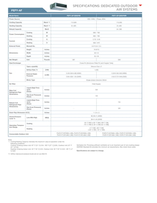 Model Name PEFY-AF1200CFM PEFY-AF1200CFMR 
Power Source 208 / 230V, 1 Phase, 60Hz 
Cooling Capacity Btu/h *1 112,000 112,000 
Heating Capacity Btu/h *1 61,400 61,400 
Reheat Capacity Btu/h - 24, 200 
Power Consumption 
Cooling W 660 / 780 
Heating W 660 / 780 
Current 
Cooling A 3.19 / 3.45 
Heating A 660 / 670 
External Finish Munsell No. 6.4Y 8.9 / 0.4 
Dimensions 
Height Inches 18-9/16 
Width Inches 49-1/4 
Depth Inches 55-1/8 
Net Weight Unit Pounds 287 309 
Heat Exchanger Cross Fin (Aluminum Plate Fin and Copper Tube) 
Fan 
Type x quantity Sirocco Fan x 2 
Airflow Rate *2 CFM 1,200 
External Static 
Pressure 
In.WG 
0.40-0.60-0.88 (208V) 0.28-0.48-0.80 (208V) 
0.64-0.80-1.04 (230V) 0.52-0.72-0.96 (230V) 
Motor Type Single-phase Induction Motor 
Air Filter Field Supply 
Main Coil 
Refrigerant Pipe 
Dimensions 
Liquid (High Pres-sure) 
(Flare) 
Inches 3/8 
Gas (Low Pressure) 
(Flare) Inches 7/8 
Reheat Coil 
Refrigerant Pipe 
Dimensions 
Liquid (High Pres-sure) 
(Flare) 
Inches - 7/8 
Gas (Low Pressure) 
(Flare) Inches - 3/8 
Drain Pipe Dimension (O.D.) Inches 1-1/4 x 2 
Sound Pressure 
Level *3 
Low-Mid-High dB(A) 
36-38-41 (208V) 
39-41-43 (230V) 
Operating Tempera-ture 
Range 
Cooling 50° F WB to 95° F WB (109° F DB) 
(10° C WB to 35° C WB [43° C DB]) 
Heating -4° F WB +60° F WB 
(-20° C WB +16° C WB) 
Connectable Outdoor Unit PUHY-P120TKMU (-BS), PUHY-P120YKMU (-BS) 
PUHY-P120TJMU (-BS), PUHY-P120YJMU (-BS) 
PURY-P120TKMU (-BS), PURY-P120YKMU (-BS) 
PURY-P120TJMU (-BS), PURY-P120YJMU (-BS) 
PEFY-AF 
SPECIFICATIONS: DEDICATED OUTDOOR 
AIR SYSTEMS 
Note: 
*1 Cooling/Heating Capacity indicates the maximum value at operation under the 
following conditions: 
Cooling | Entering Indoor Unit: 87° F (31° C) D.B. / 80° F (27° C) W.B.; Outdoor Unit: 87° F 
(31° C) D.B. 
Heating | Entering Indoor Unit: 32° F (0° C) D.B.; Outdoor Unit: 32° F (0° C) D.B. / 28° F (-2° 
C) W.B. 
*2 Airflow rate/sound pressure levels are at Low-Mid-Hi. 
Ventilation Air: Providing sufficient ventilation air is an important part of very building design 
ASHRAE Standard 62 provides the minimum air requirements. Also check local codes. 
Specifications are subject to change. 
 