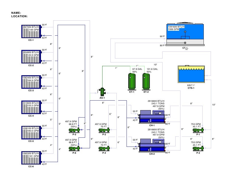 Hvac Solution Hospital 1