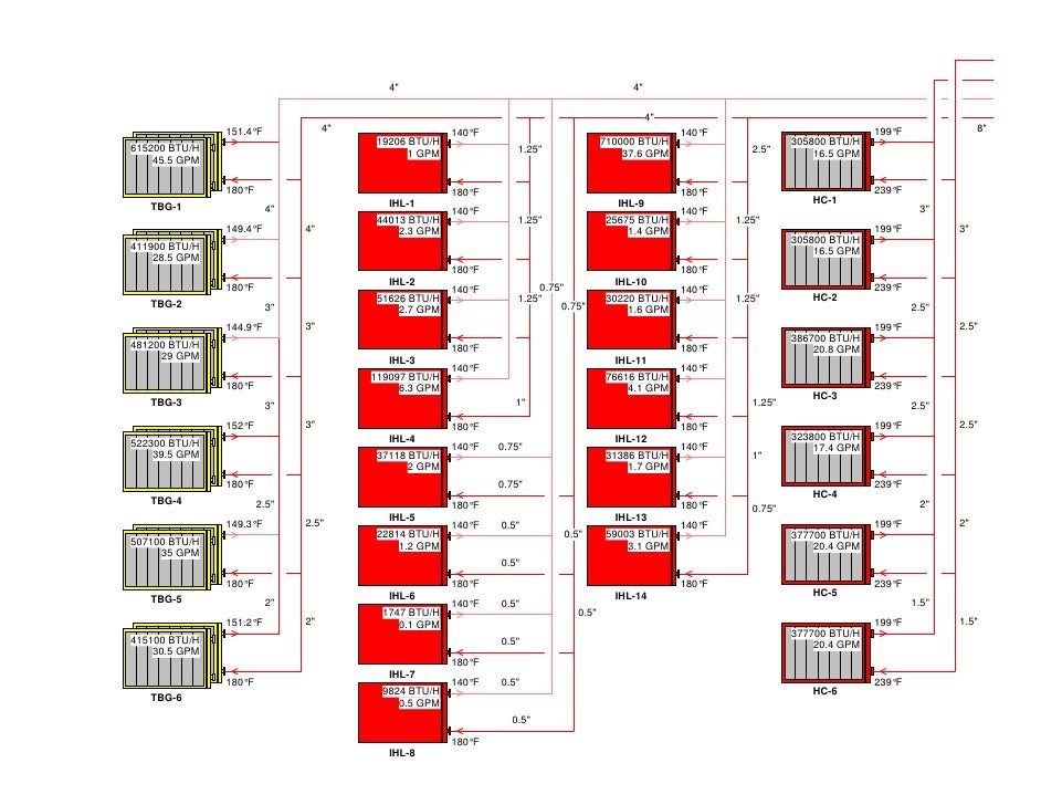 Hvac Solution Hospital 1