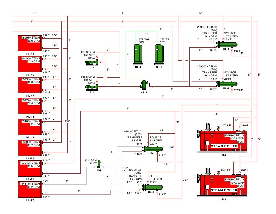 Hvac Solution Hospital 1