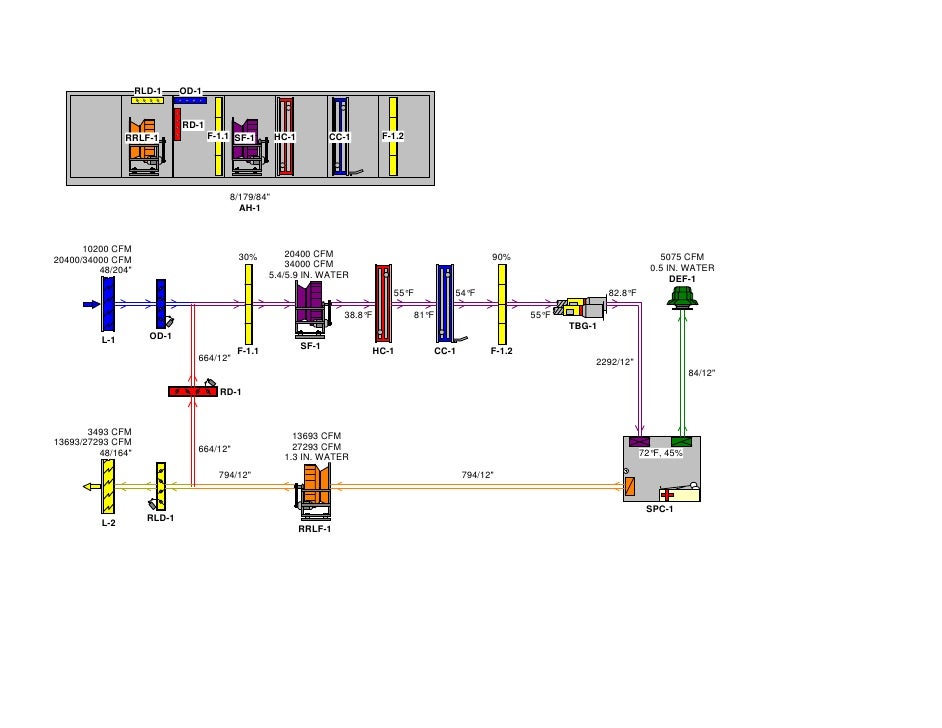 Hvac Solution Hospital 1