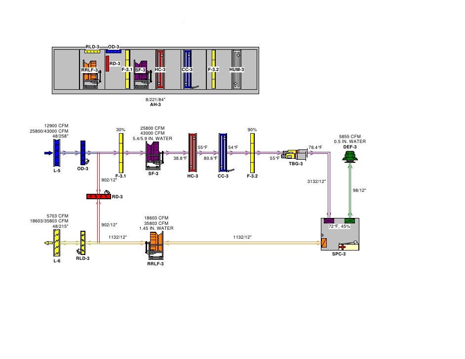 Hvac Solution Hospital 1