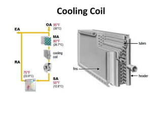 Airside Loop hvac-systems-components.ppt