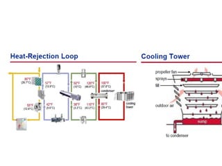 Hvac Systems Components Ppt
