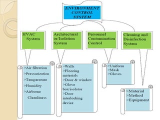 HVAC training 2020 | PDF