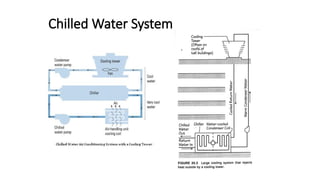Chilled Water System
 