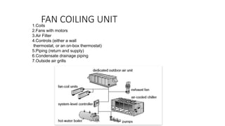 FAN COILING UNIT
1.Coils
2.Fans with motors
3.Air Filter
4.Controls (either a wall
thermostat, or an on-box thermostat)
5.Piping (return and supply)
6.Condensate drainage piping
7.Outside air grills
 