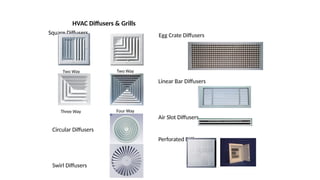 Circular Diffusers
Perforated Diffusers
Air Slot Diffusers
Four Way
Two Way Two Way
Square Diffusers
Swirl Diffusers
Egg Crate Diffusers
Linear Bar Diffusers
Three Way
HVAC Diffusers & Grills
 