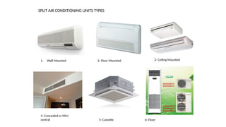 SPLIT AIR CONDITIONING UNITS TYPES
1. Wall Mounted 2- Floor Mounted 2- Ceiling Mounted
5- Cassette
4- Concealed or Mini
central 6- Floor
 