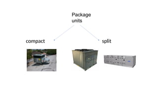 Package
units
compact split
 