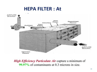 HEPA FILTER : At
Glance
High Efficiency Particulate Air capture a minimum of
99.97% of contaminants at 0.3 microns in size.
21
 