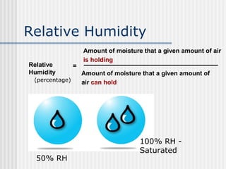 Hvac5c psychrometry | PPT