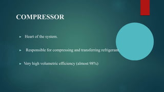 COMPRESSOR
▶ Heart of the system.
▶ Responsible for compressing and transferring refrigerant.
▶ Very high volumetric efficiency (almost 98%)
 