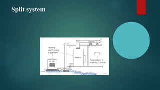 Split system
 