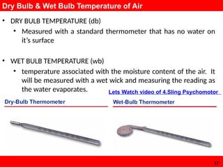 Db Wb Understanding HVAC Systems: Heating, Ventilation & Air Conditioning ...