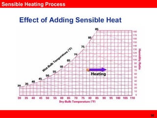 Understanding HVAC Systems: Heating, Ventilation & Air Conditioning ...