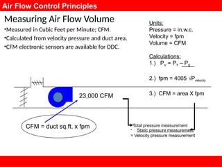 Variable Cfm Understanding HVAC Systems: Heating, Ventilation & Air Conditioning ...