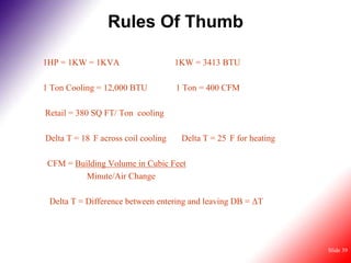 Rules Of Thumb

1HP = 1KW = 1KVA                     1KW = 3413 BTU

1 Ton Cooling = 12,000 BTU           1 Ton = 400 CFM

Retail = 380 SQ FT/ Ton cooling

Delta T = 18 F across coil cooling    Delta T = 25 F for heating

 CFM = Building Volume in Cubic Feet
          Minute/Air Change

 Delta T = Difference between entering and leaving DB = ΔT




                                                                   Slide 39
 