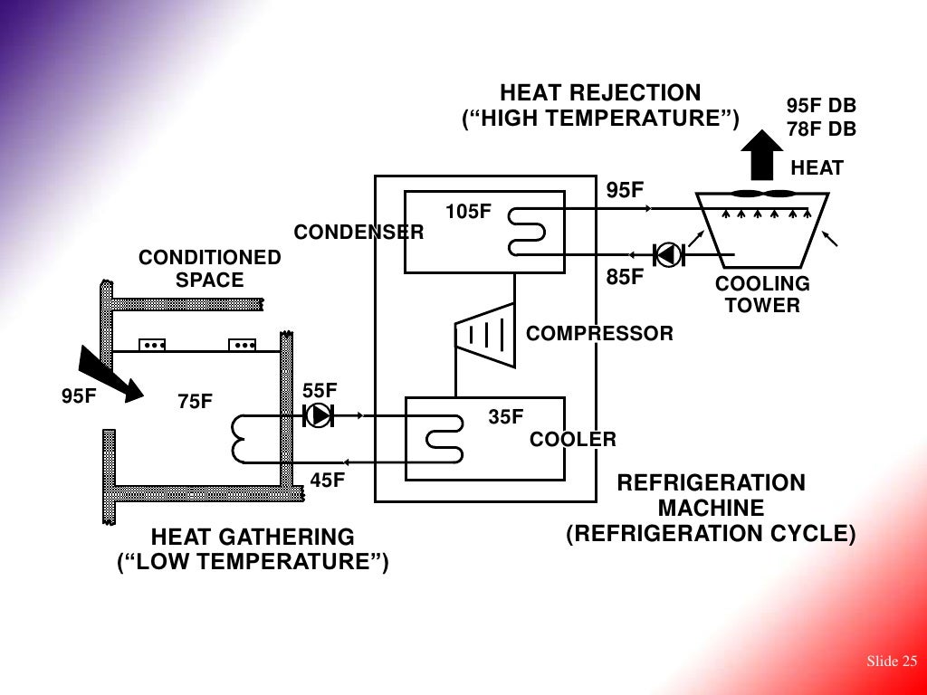 HVAC Basic Concepts of Air Conditioning