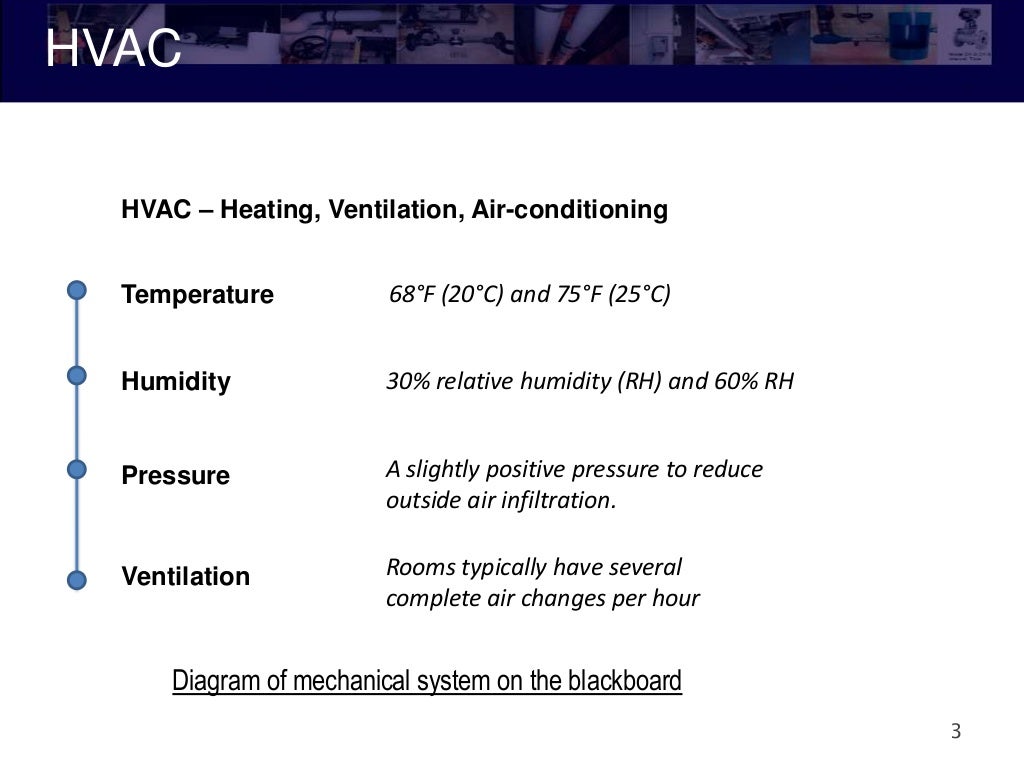 HVAC Basics