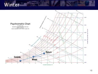 Winter
15
Outside
Return
Mixed
 