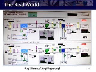 17
The Real World
Any difference? Anything wrong?
52°F
 