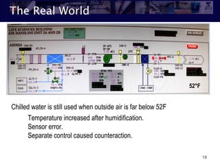 18
The Real World
52°F
Chilled water is still used when outside air is far below 52F
Temperature increased after humidification.
Sensor error.
Separate control caused counteraction.
 