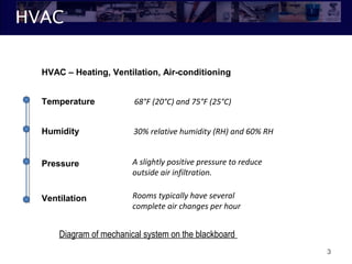 HVAC
3
HVAC – Heating, Ventilation, Air-conditioning
Temperature
Humidity
Pressure
Ventilation
68°F (20°C) and 75°F (25°C)
30% relative humidity (RH) and 60% RH
A slightly positive pressure to reduce
outside air infiltration.
Rooms typically have several
complete air changes per hour
Diagram of mechanical system on the blackboard
 