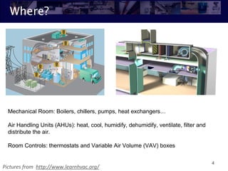 Where?
4
Mechanical Room: Boilers, chillers, pumps, heat exchangers…
Air Handling Units (AHUs): heat, cool, humidify, dehumidify, ventilate, filter and
distribute the air.
Room Controls: thermostats and Variable Air Volume (VAV) boxes
Pictures from http://www.learnhvac.org/
 