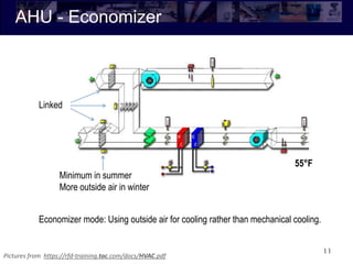 AHU - Economizer
11
Economizer mode: Using outside air for cooling rather than mechanical cooling.
Linked
Minimum in summer
More outside air in winter
55°F
Pictures from https://rfd-training.tac.com/docs/HVAC.pdf
 