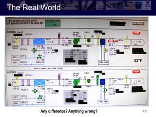 17
The Real World
Any difference? Anything wrong?
52°F
 